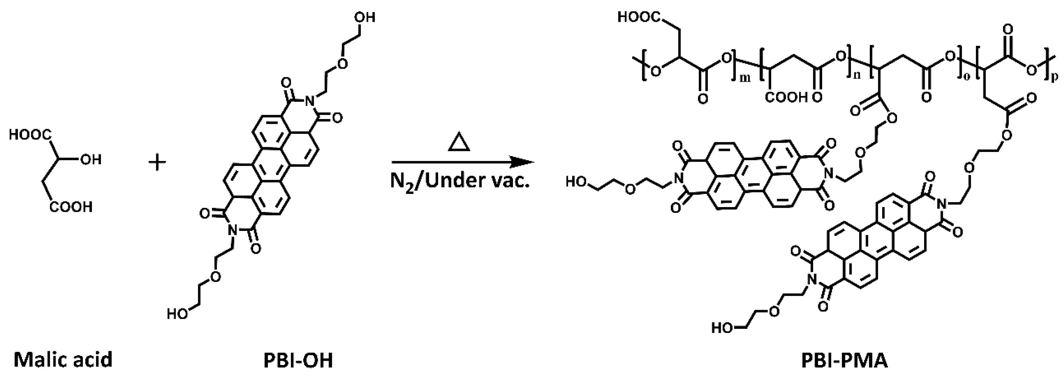 Polymers 10 00559 sch001