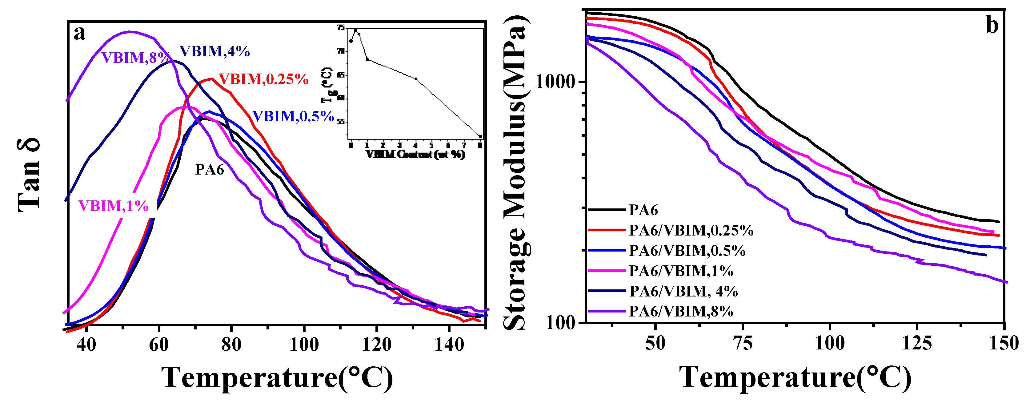 Polymers 10 00562 g004