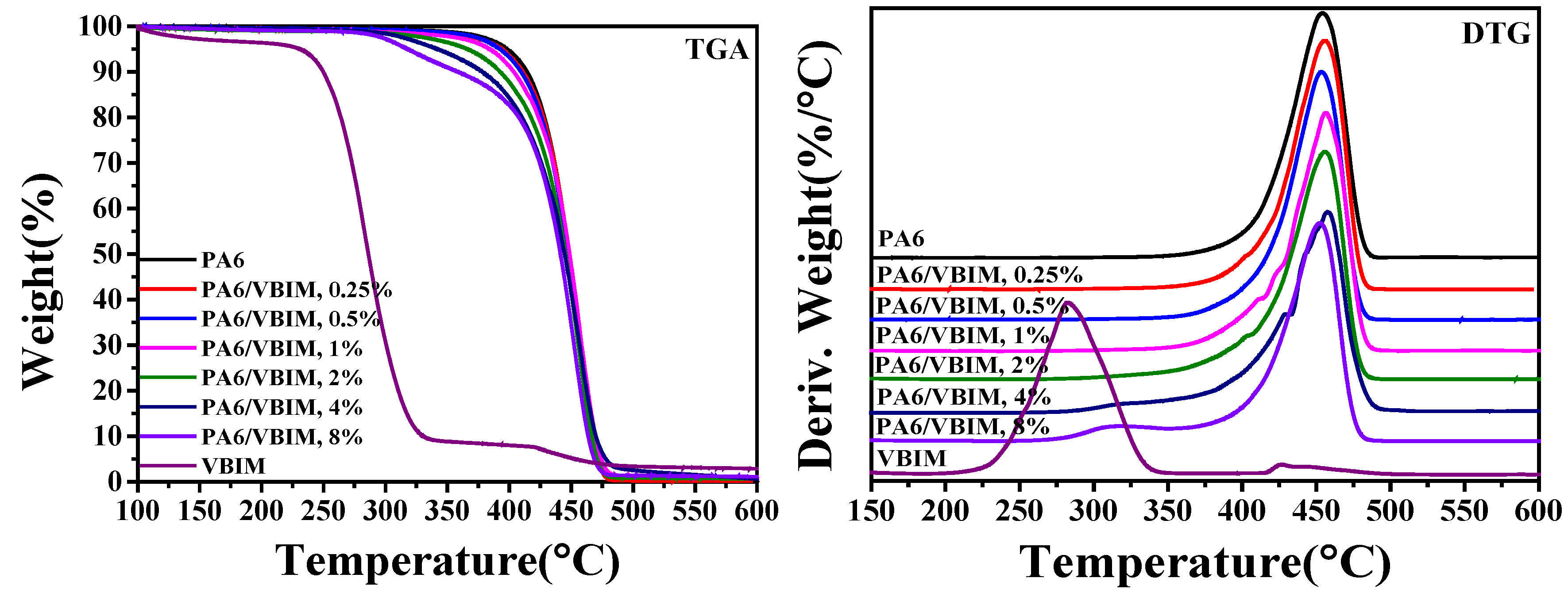 Polymers 10 00562 g005