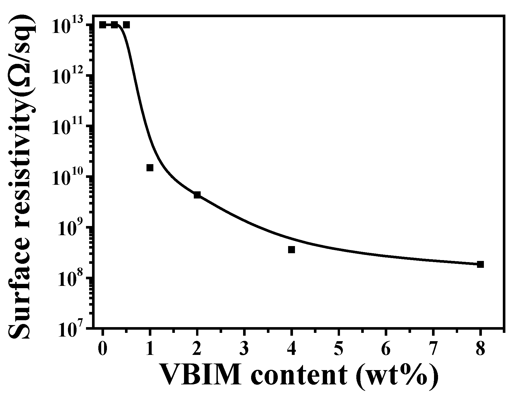 Polymers 10 00562 g008