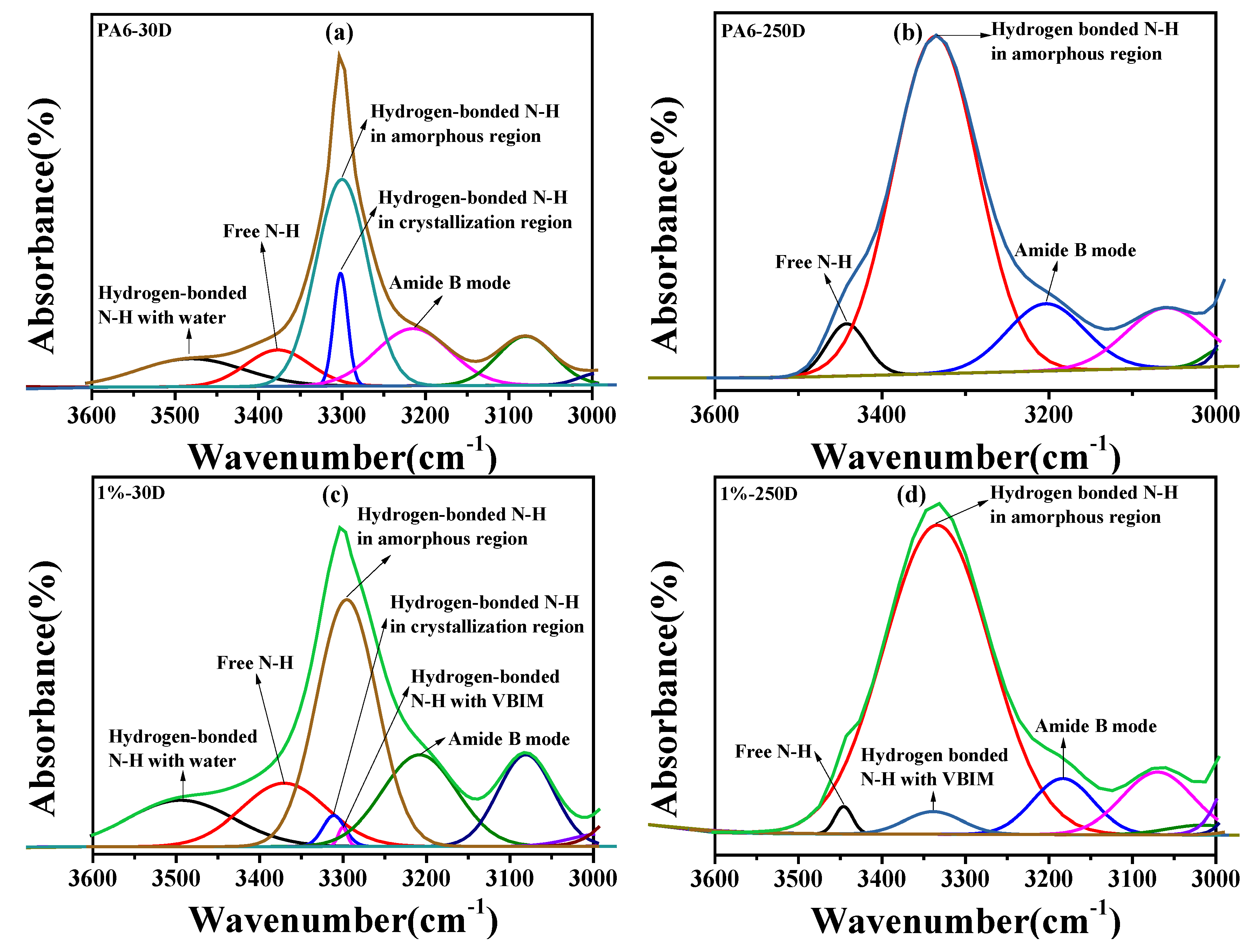 Polymers 10 00562 g010