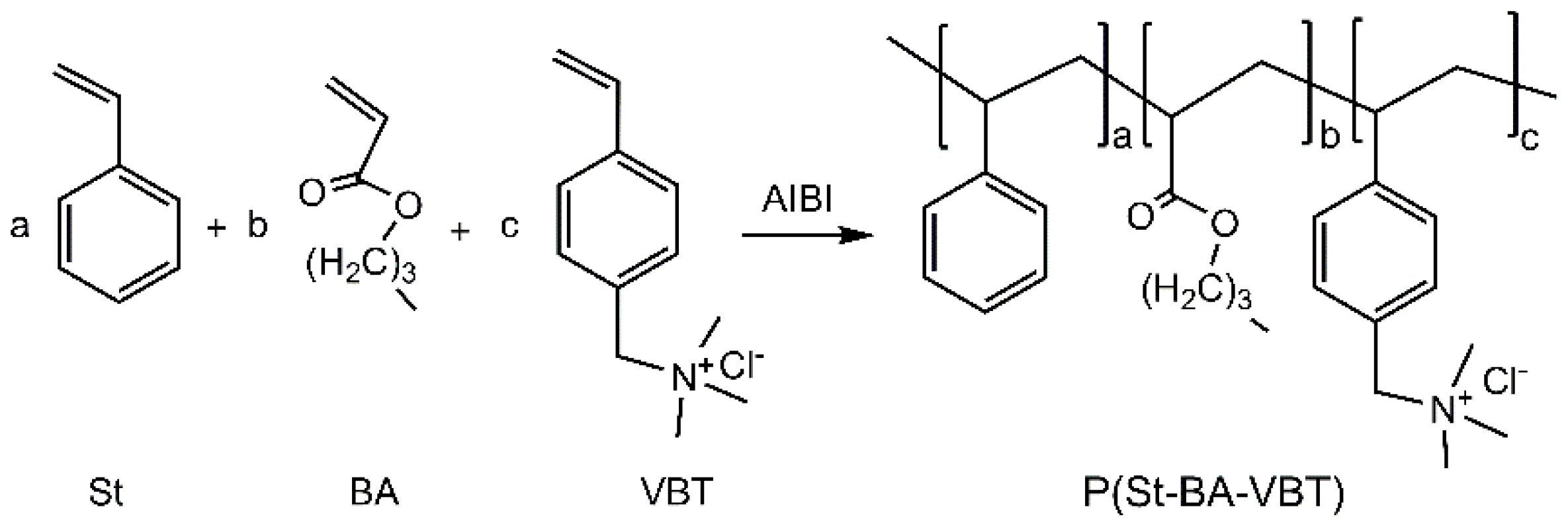 Polymers 10 00564 g001