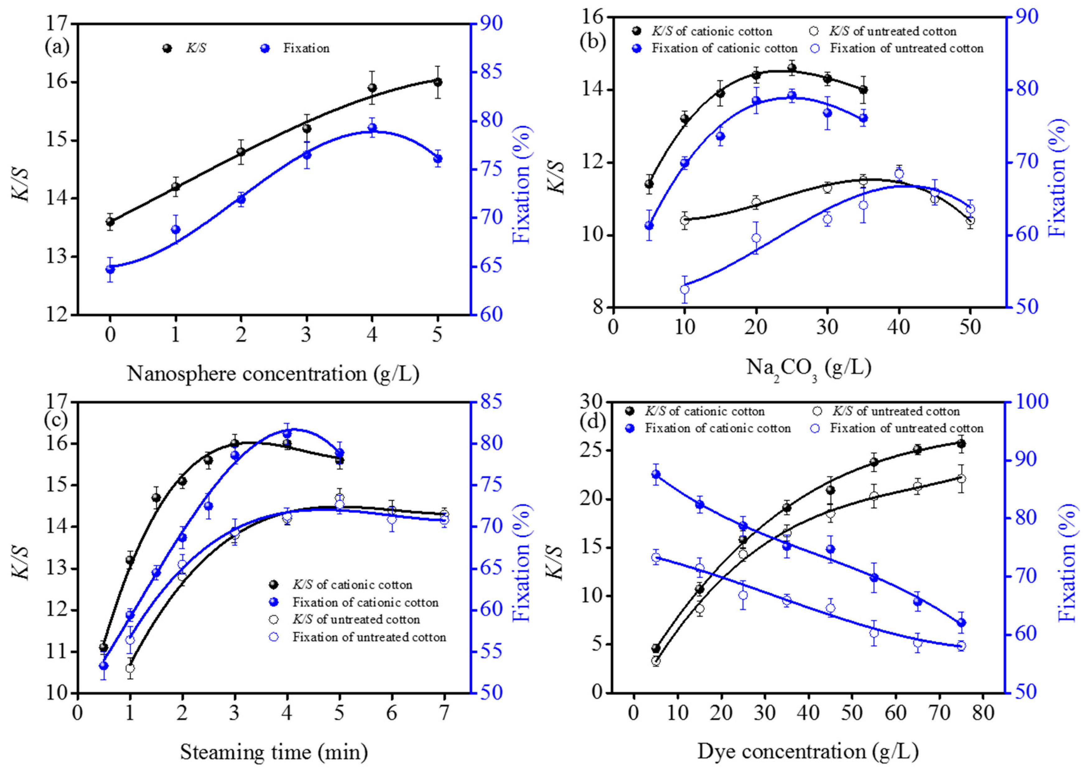 Polymers 10 00564 g002