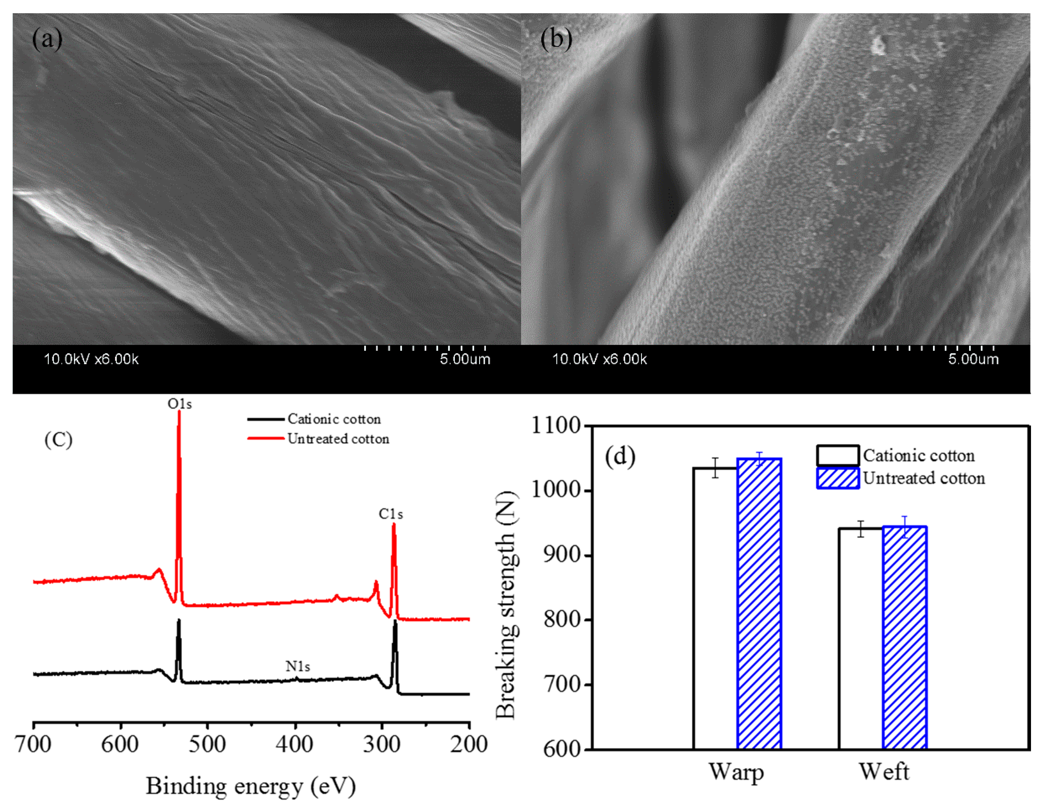 Polymers 10 00564 g003