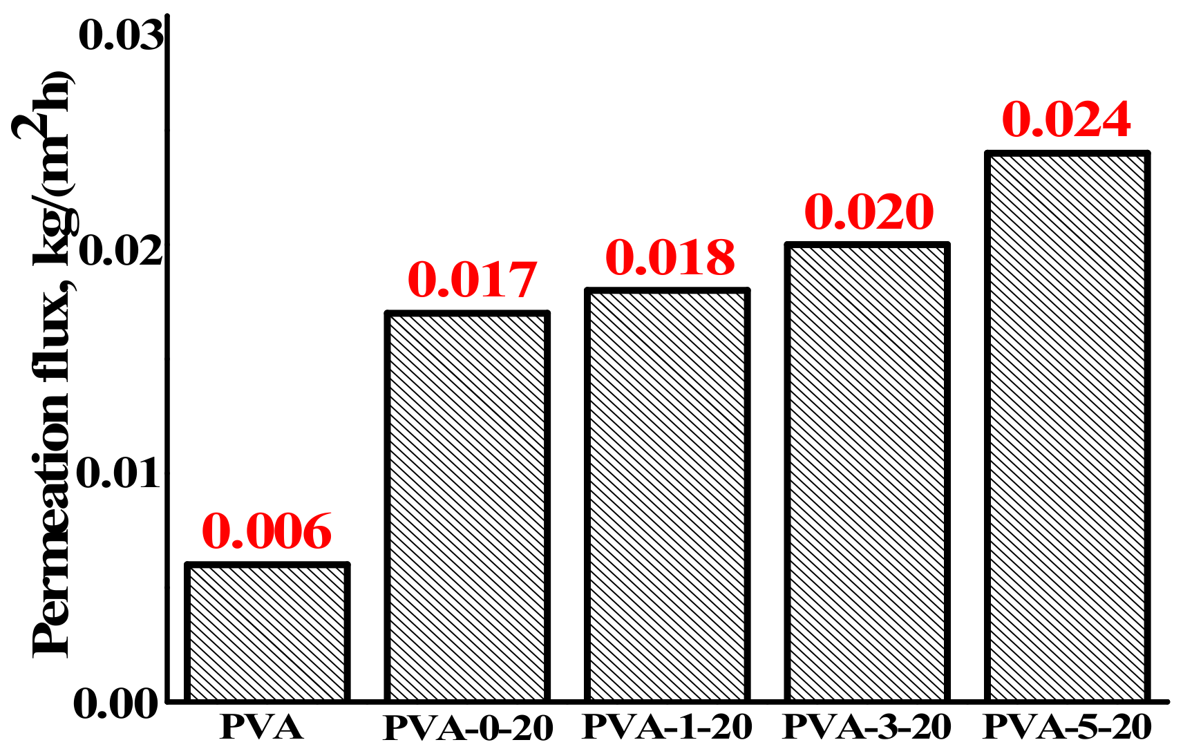 Polymers 10 00571 g002