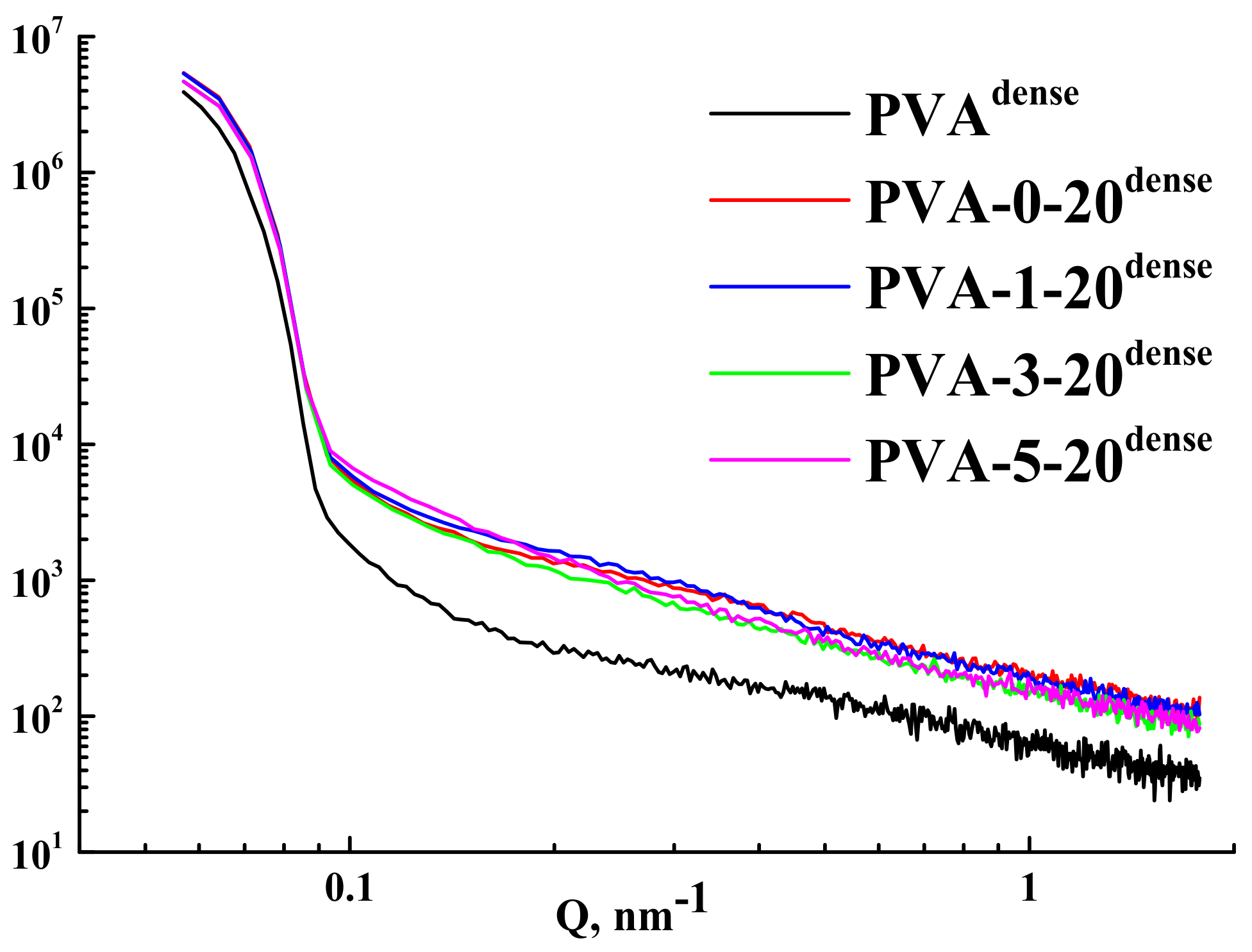 Polymers 10 00571 g004