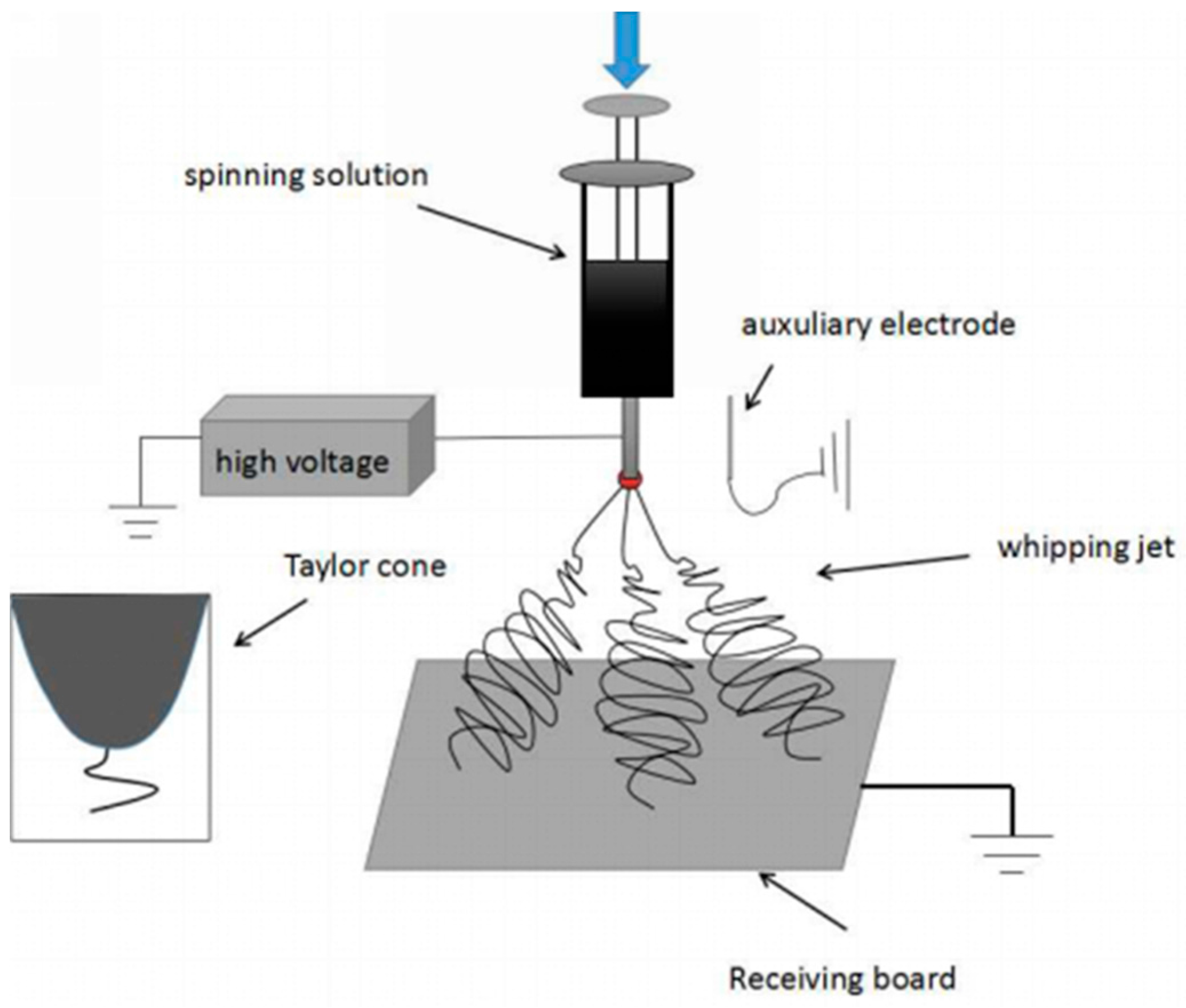 Polymers 10 00572 g001