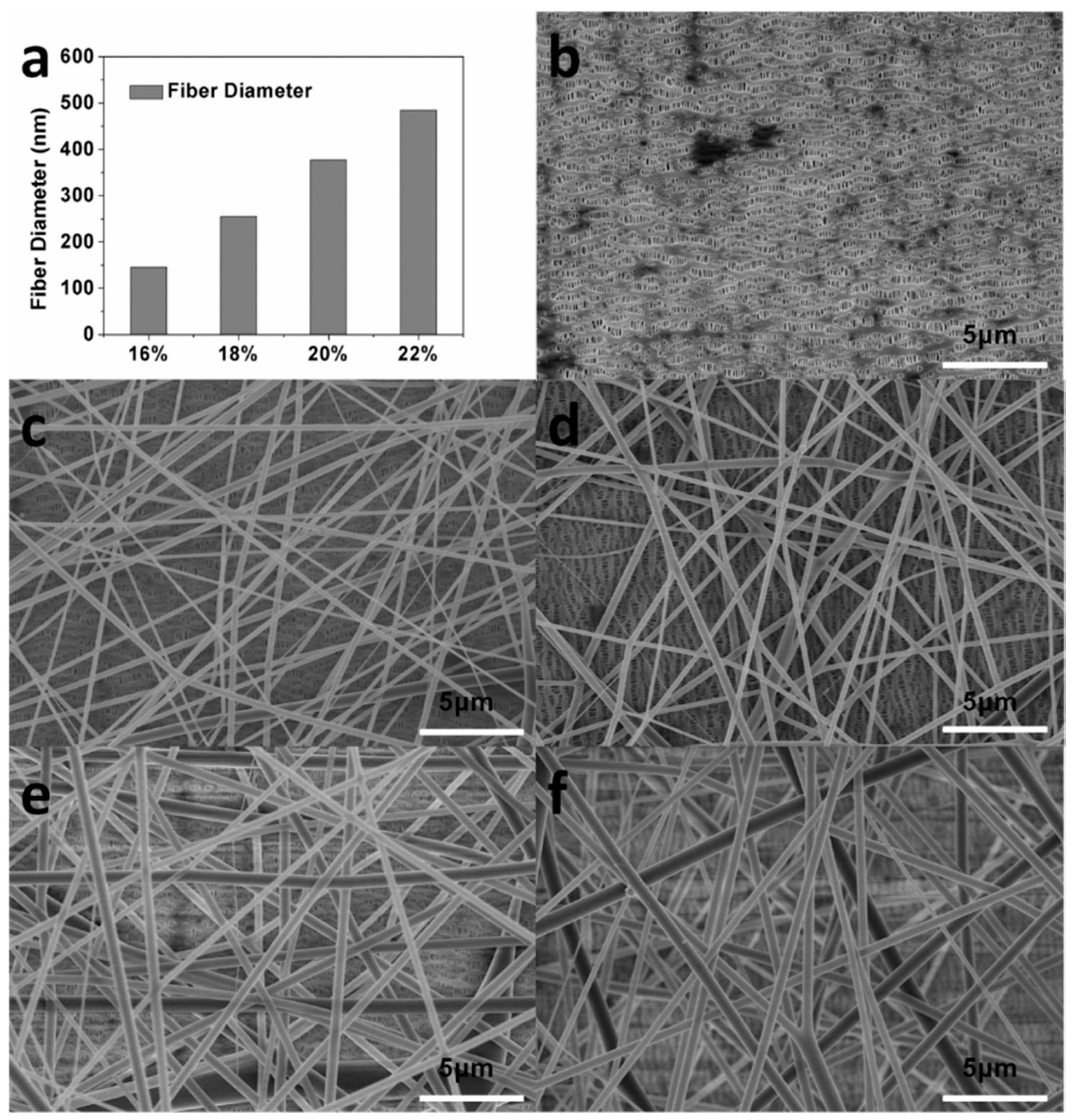 Polymers 10 00574 g002 550