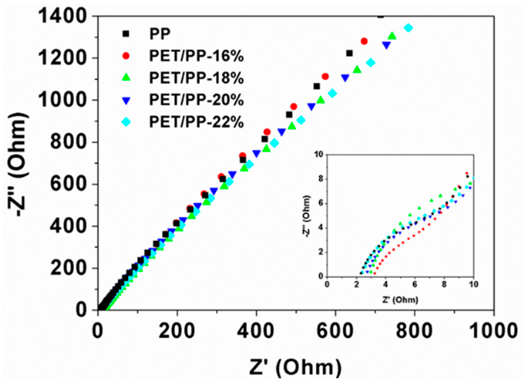 Polymers 10 00574 g004 550