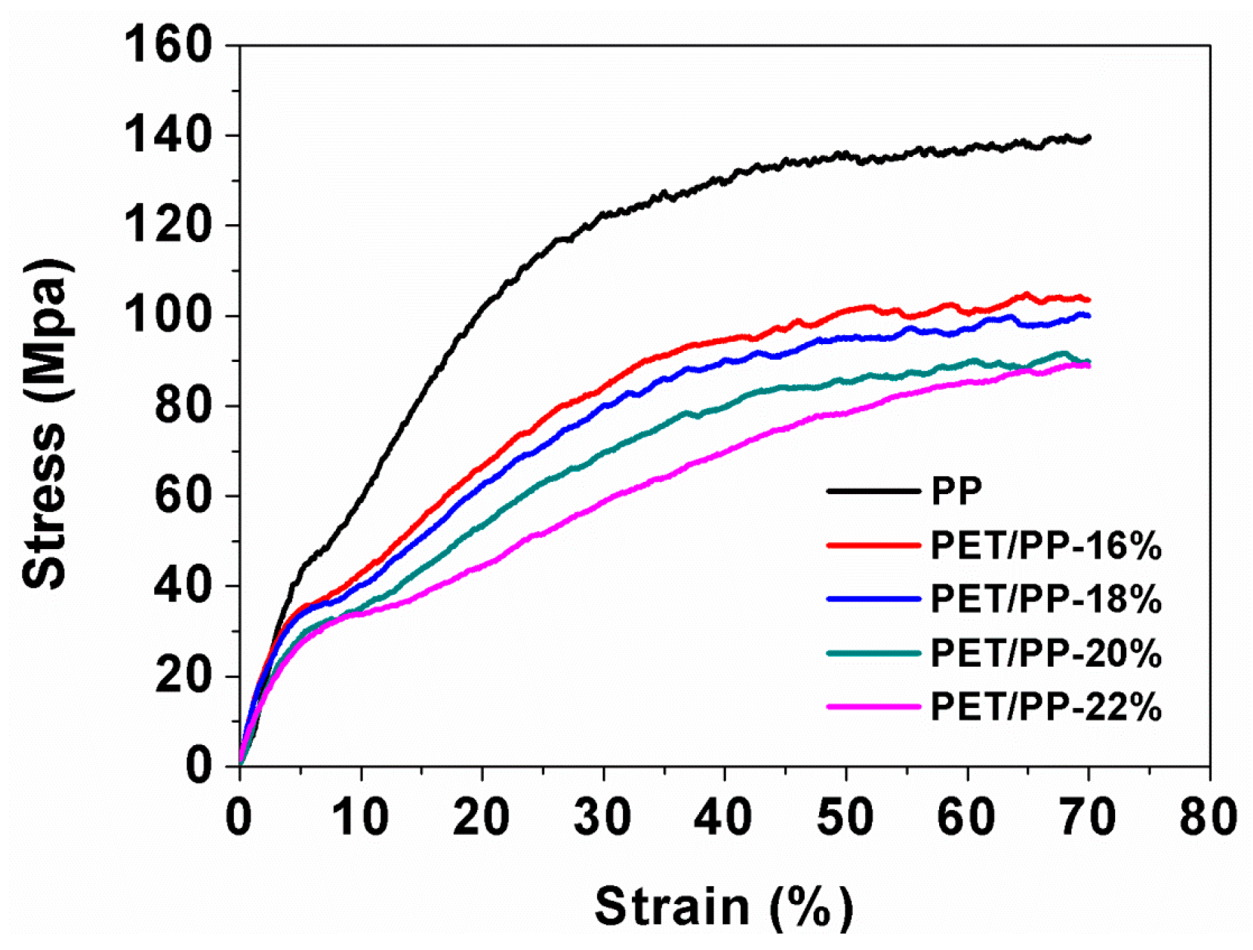 Polymers 10 00574 g006 550