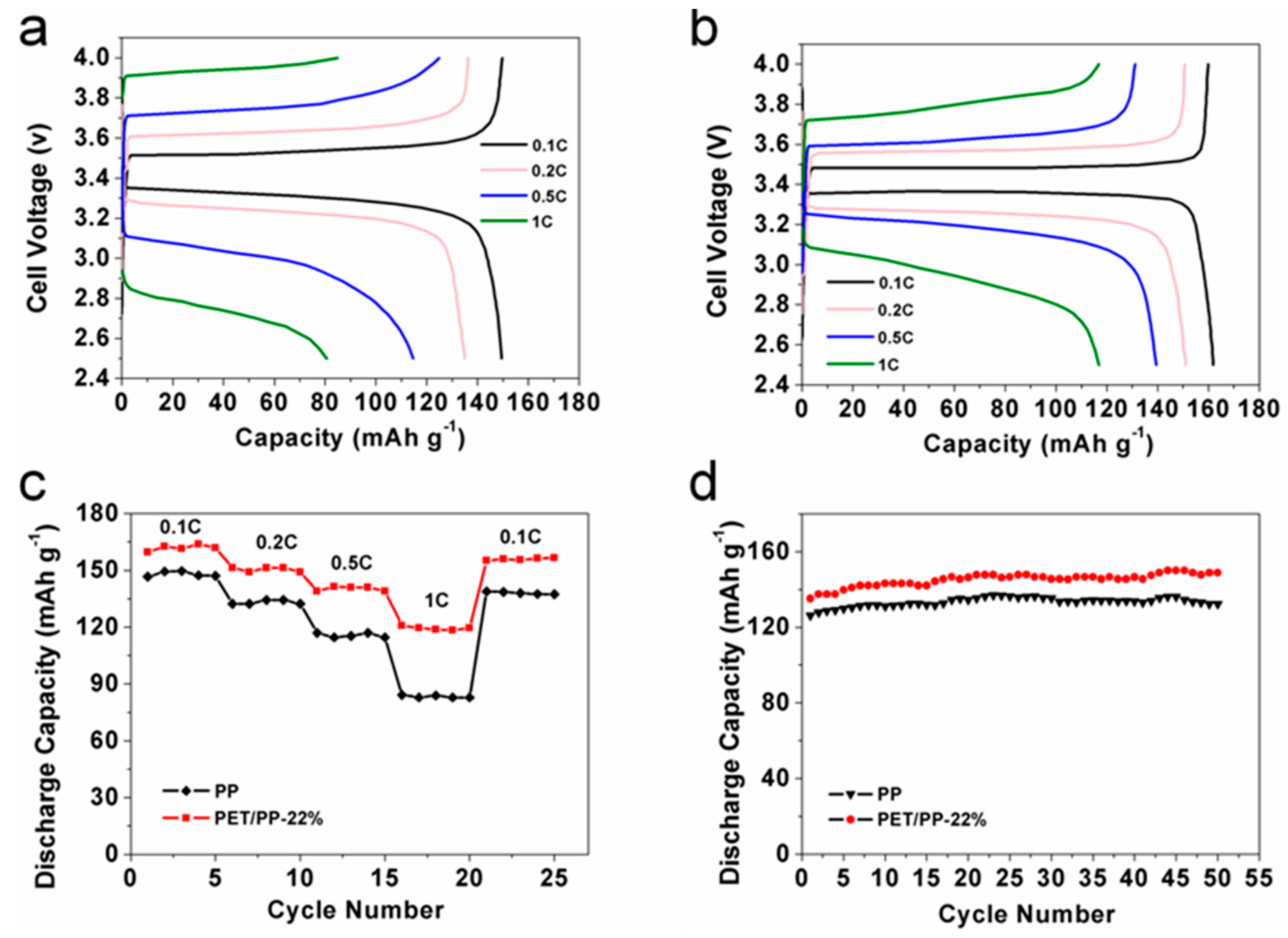 Polymers 10 00574 g011 550