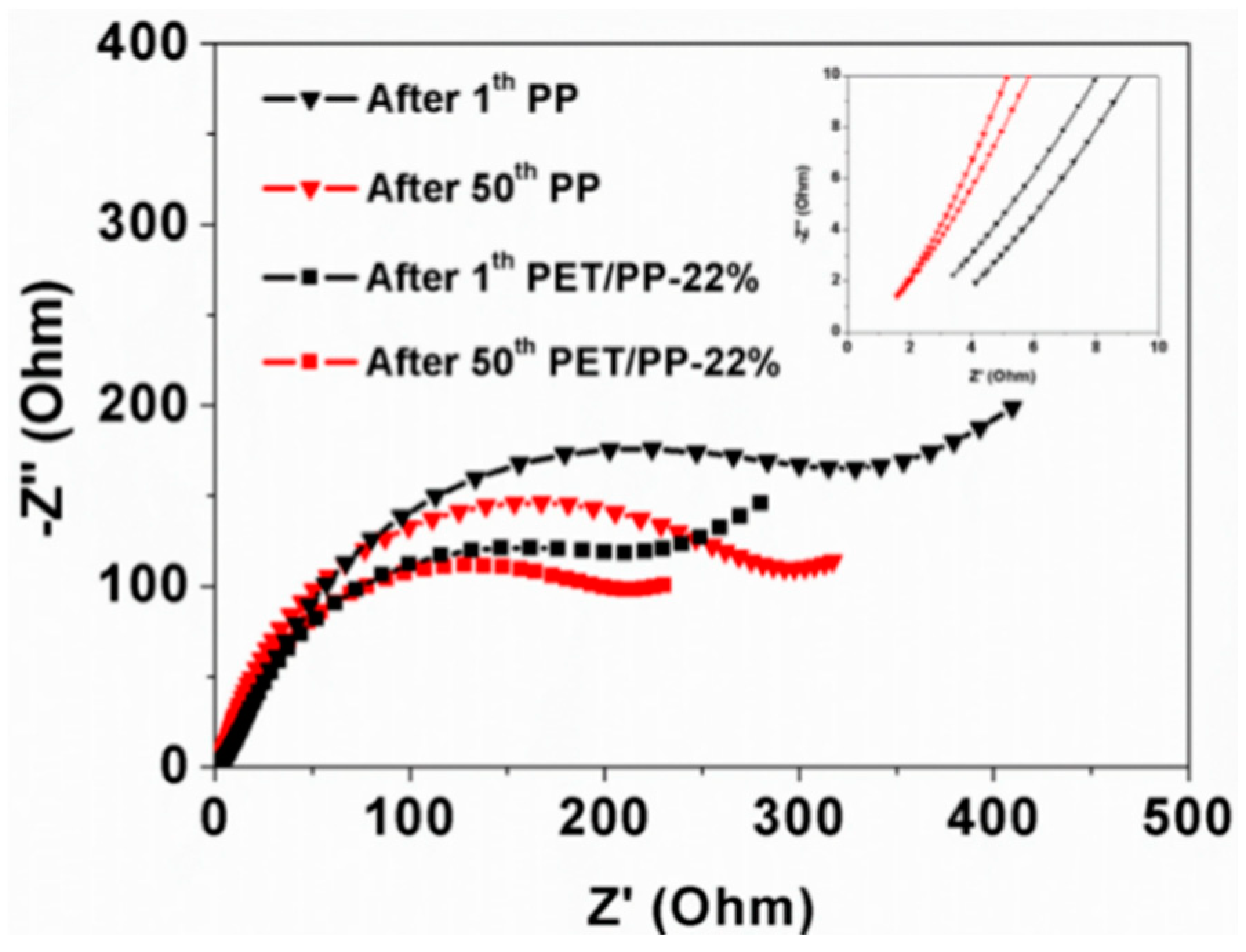 Polymers 10 00574 g012 550