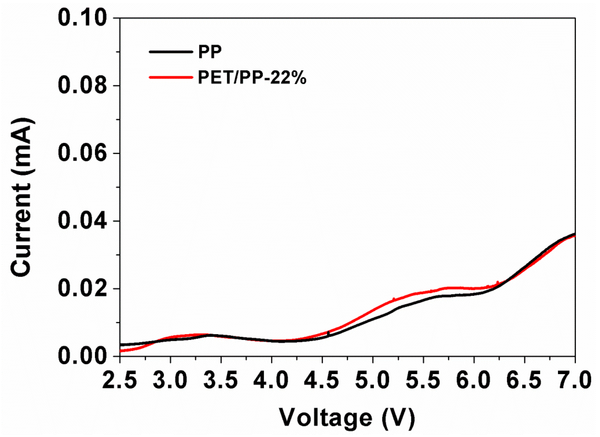 Polymers 10 00574 g013 550