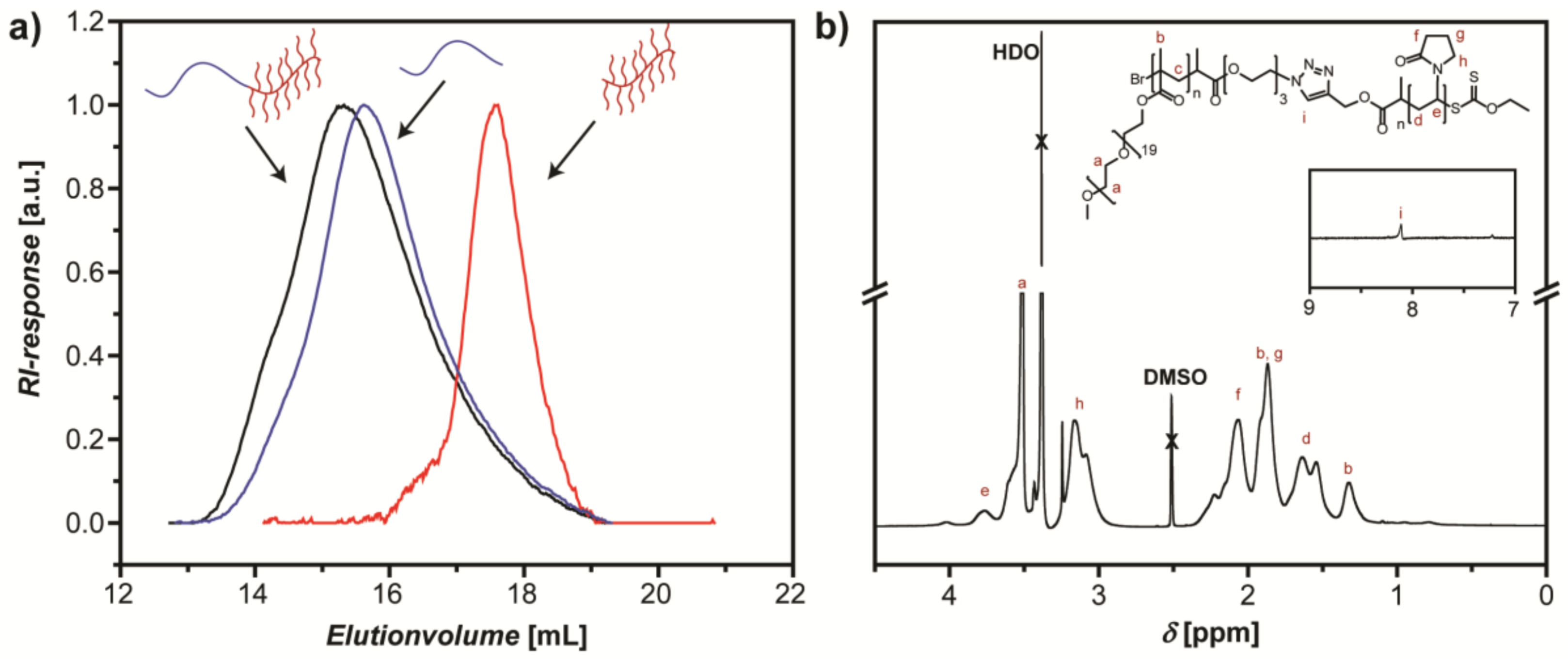 Polymers 10 00576 g001