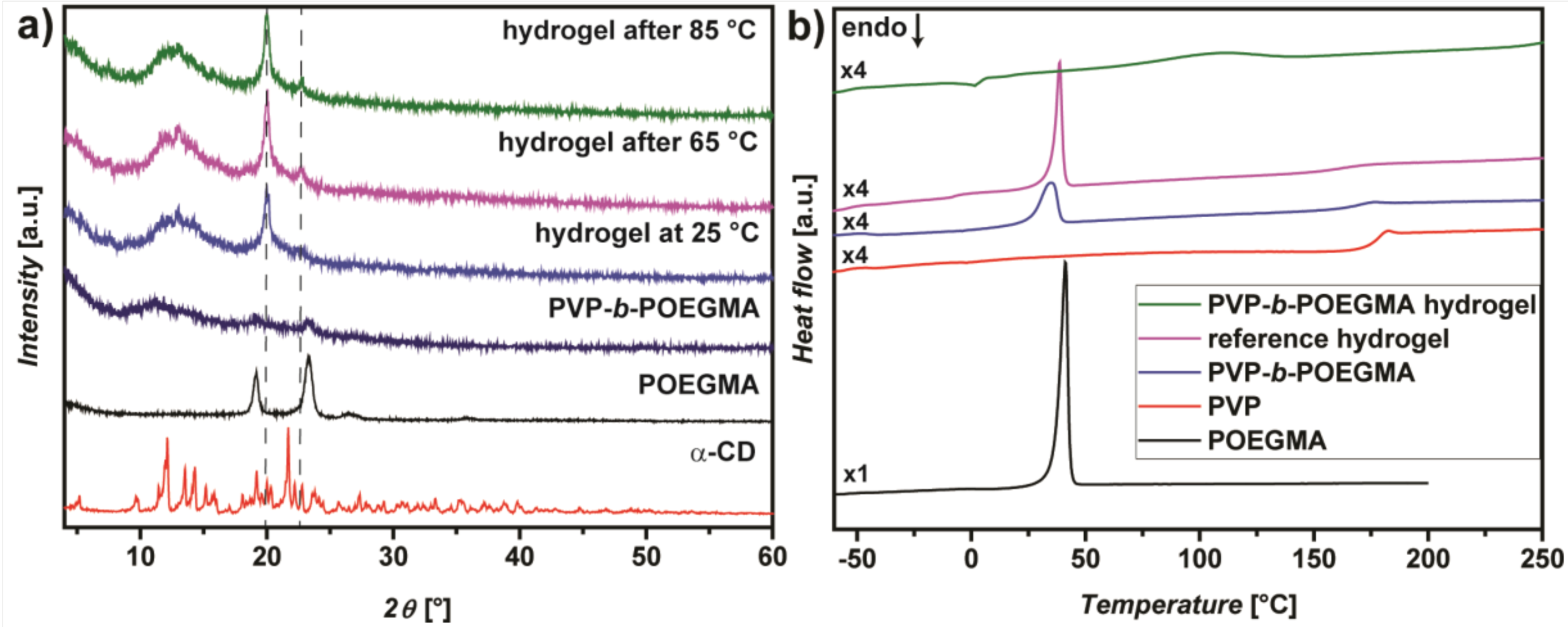 Polymers 10 00576 g005