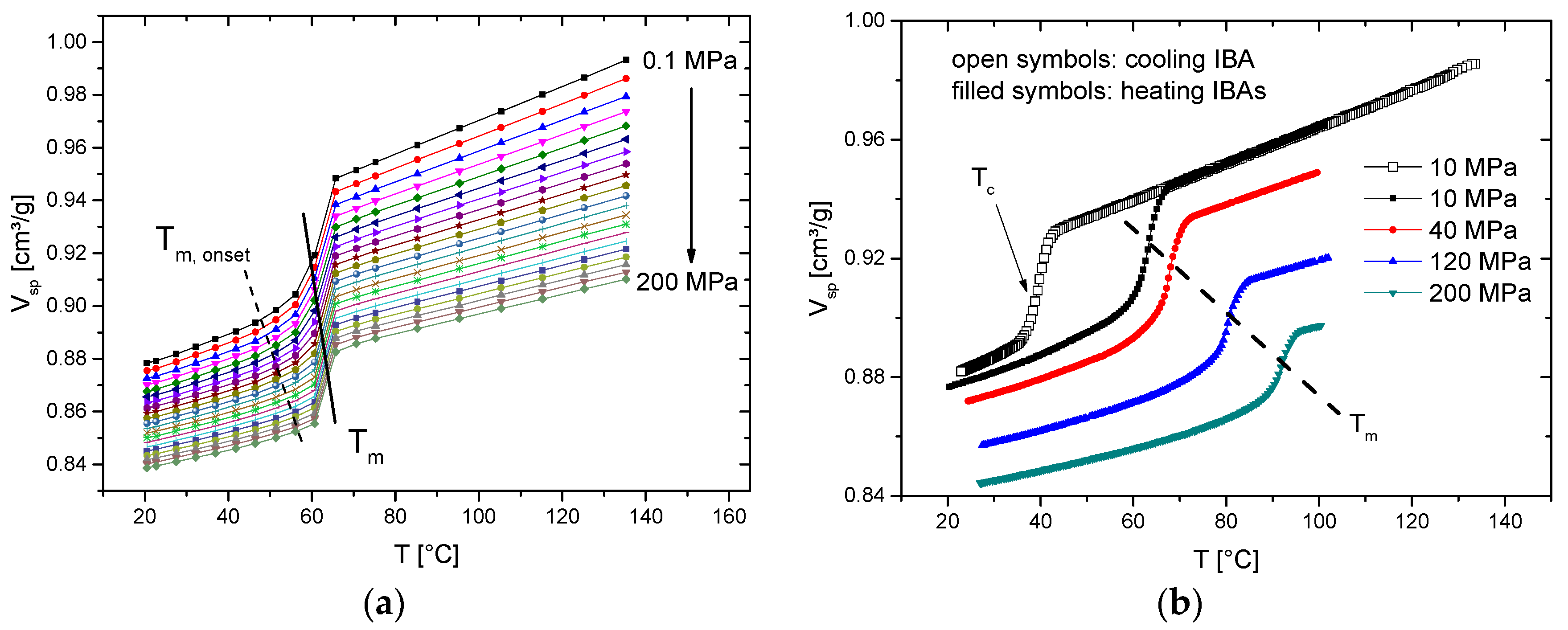 Polymers 10 00578 g005 550