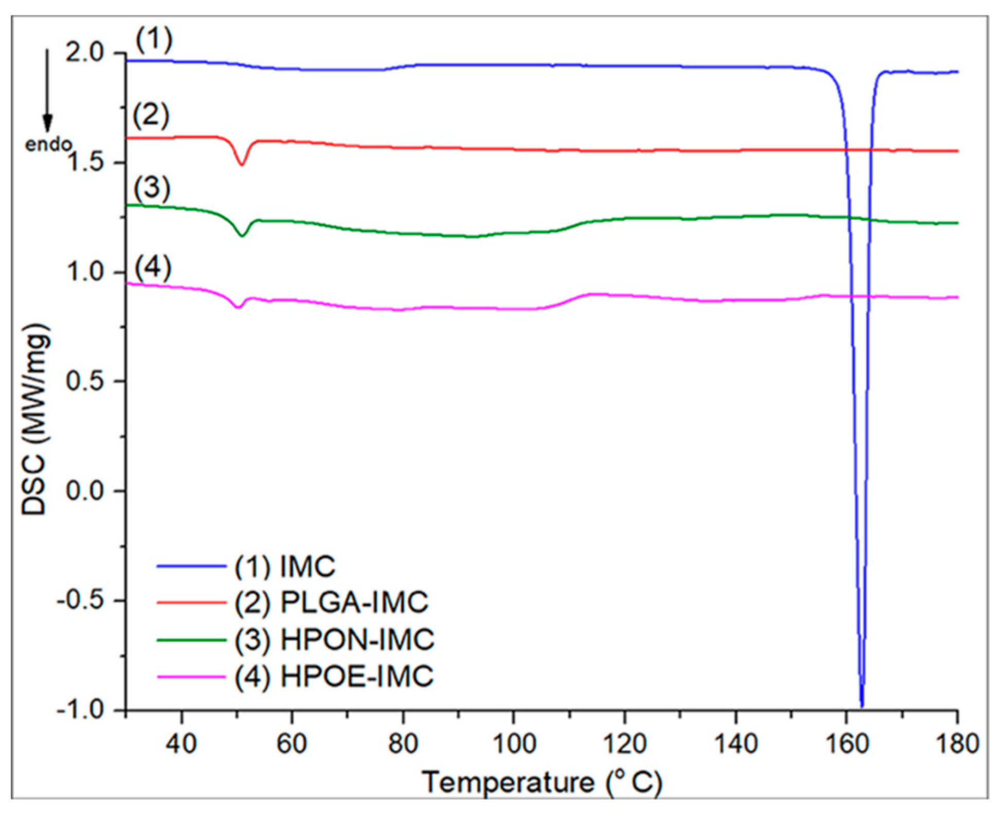 Polymers 10 00579 g004 Polymers 10 00579 g004