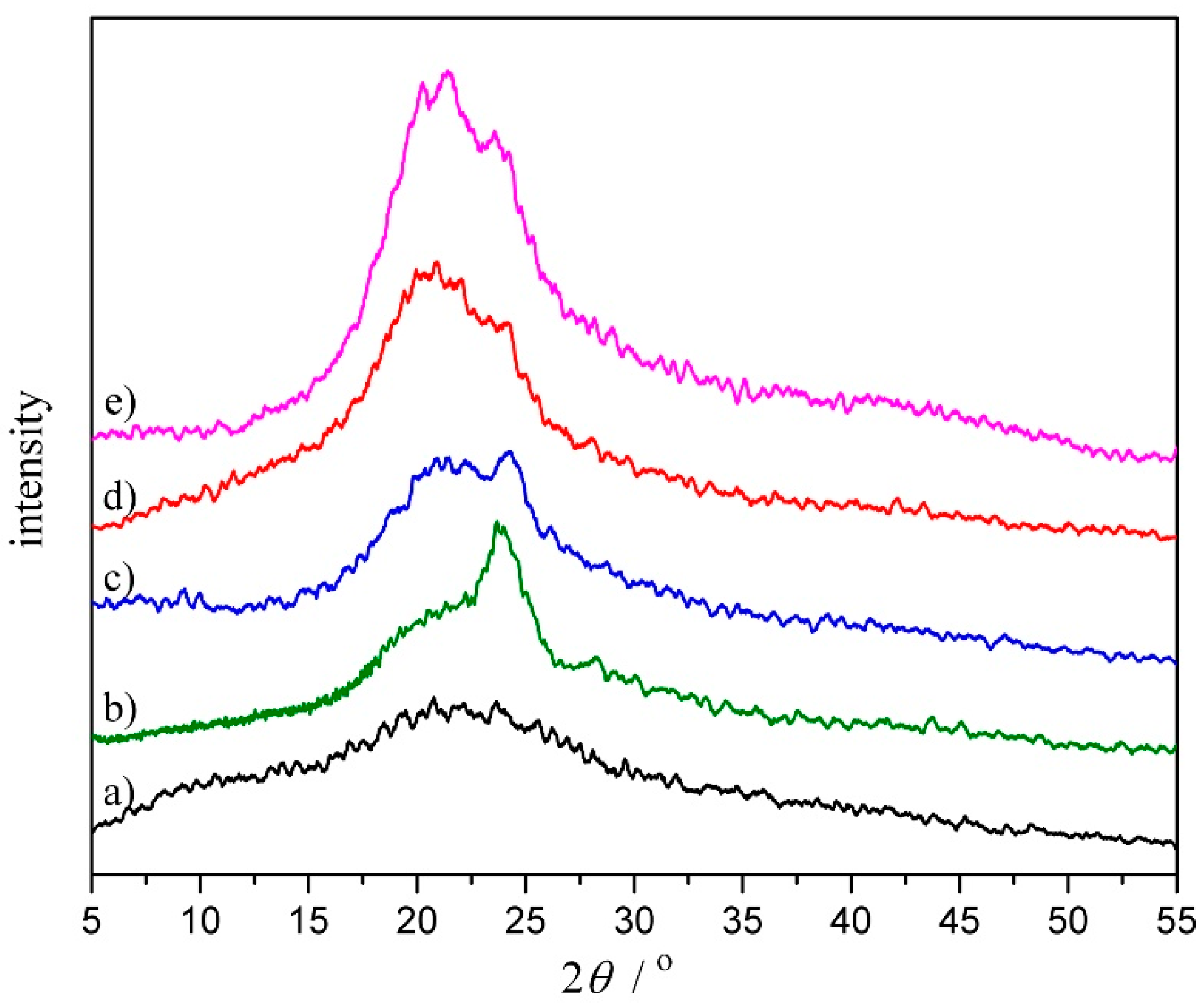 Polymers 10 00580 g005