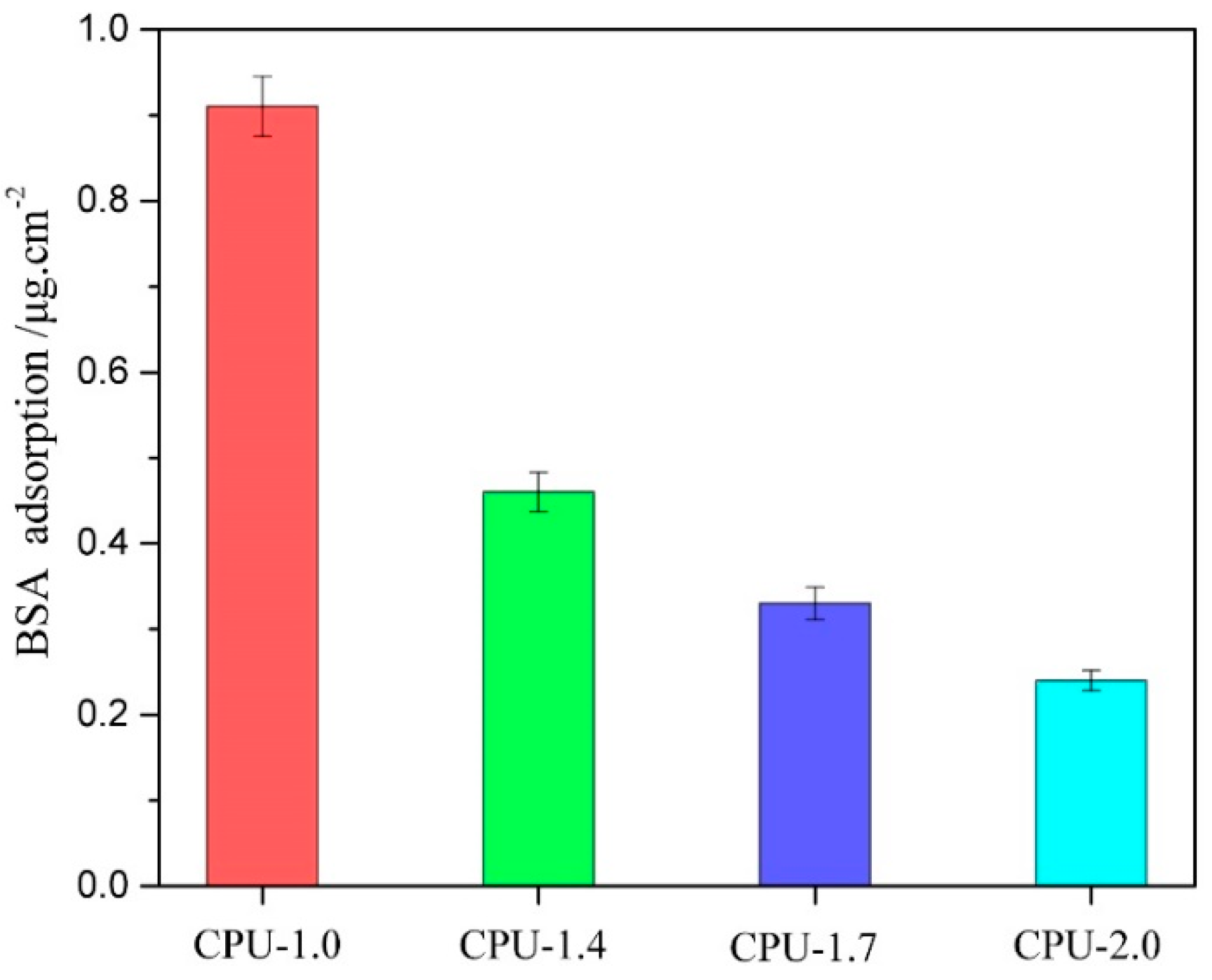 Polymers 10 00580 g010