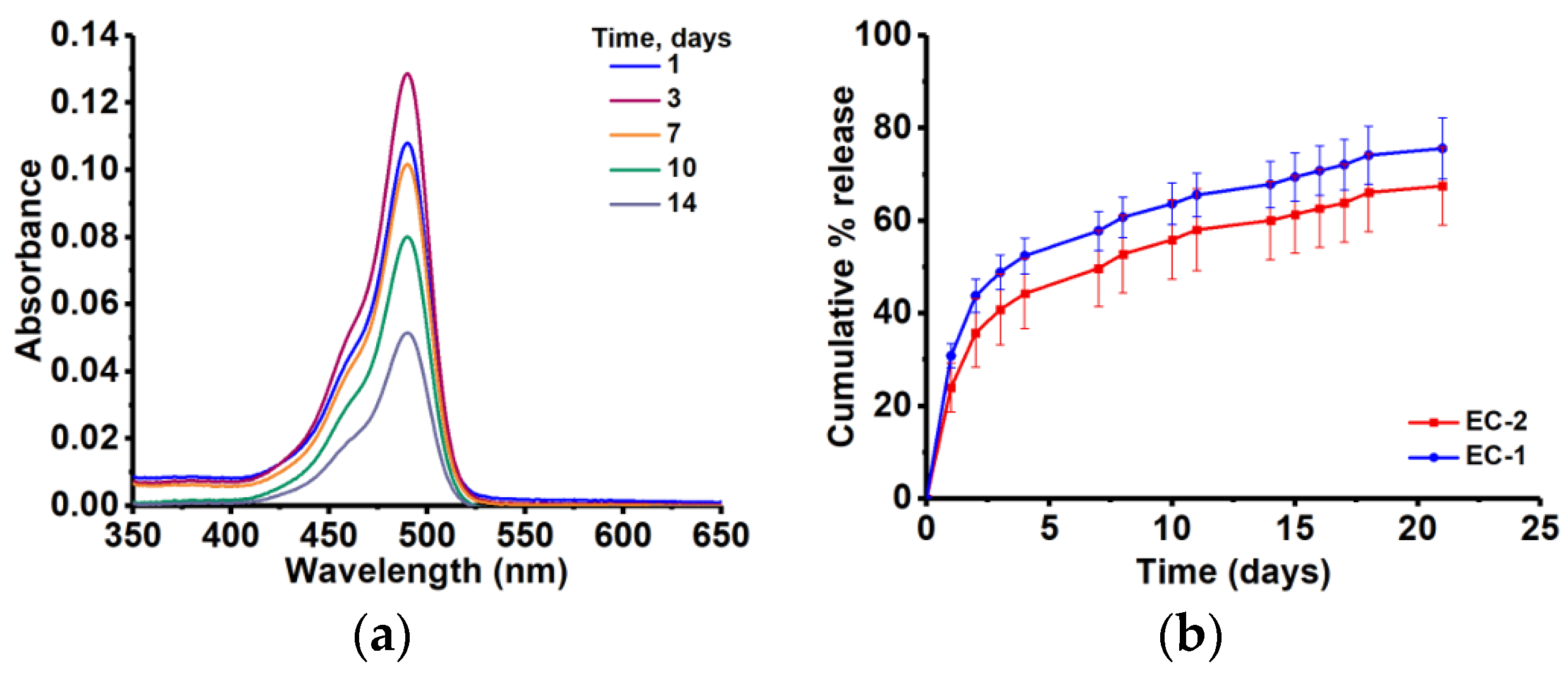 Polymers 10 00583 g003a