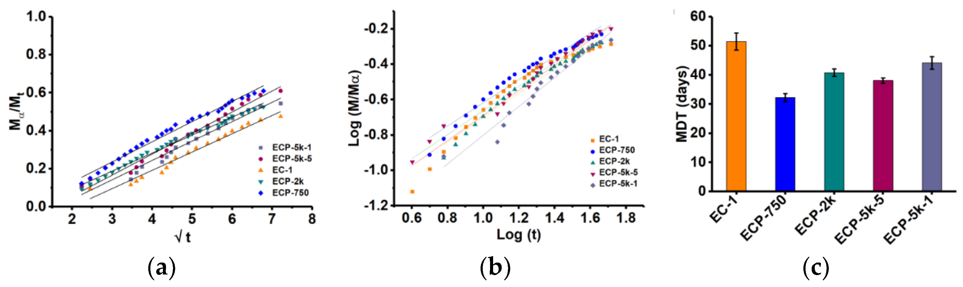 Polymers 10 00583 g004