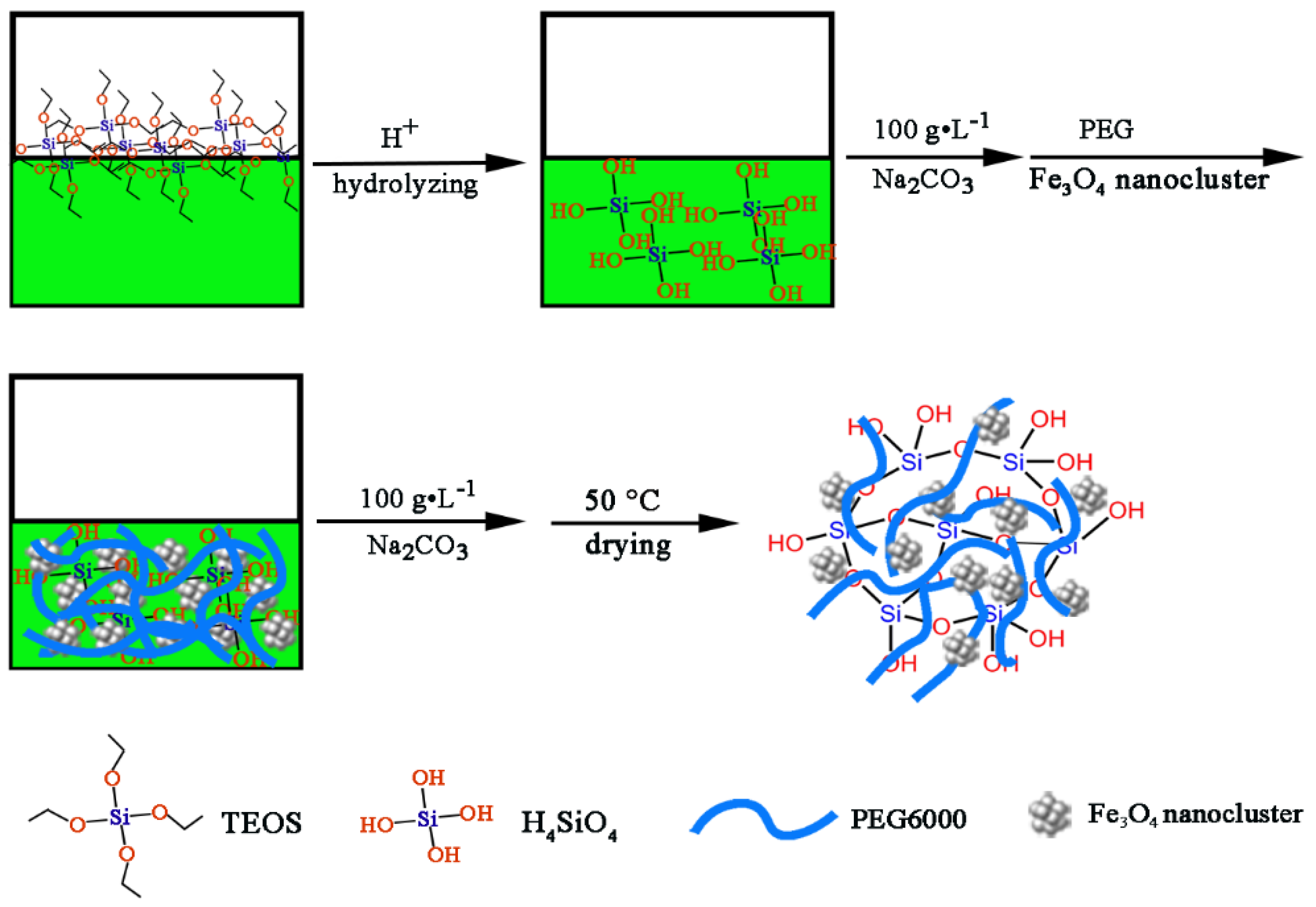 Polymers 10 00585 g002 550