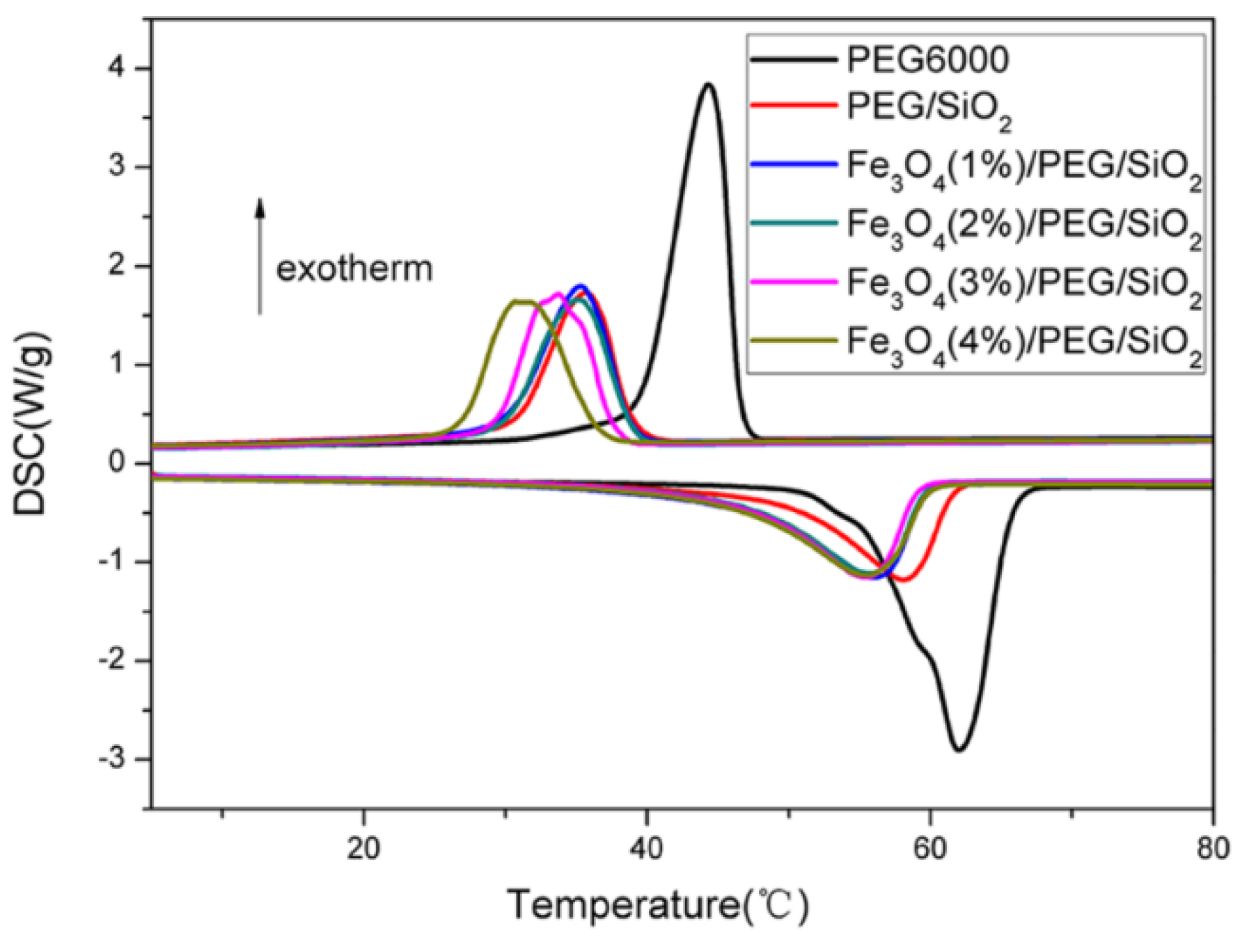 Polymers 10 00585 g005 550