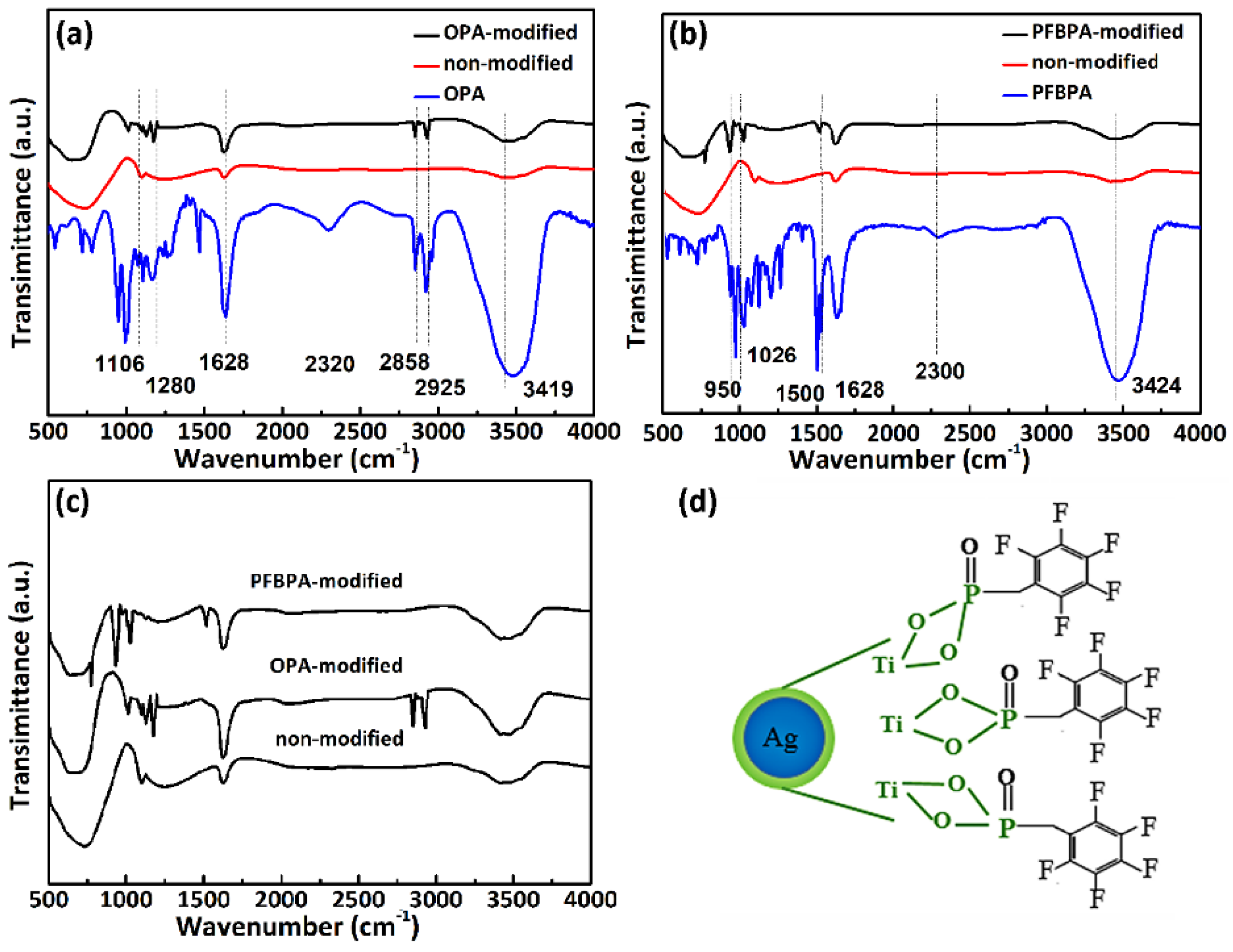 Polymers 10 00586 g003
