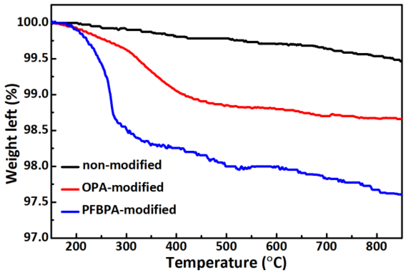 Polymers 10 00586 g004