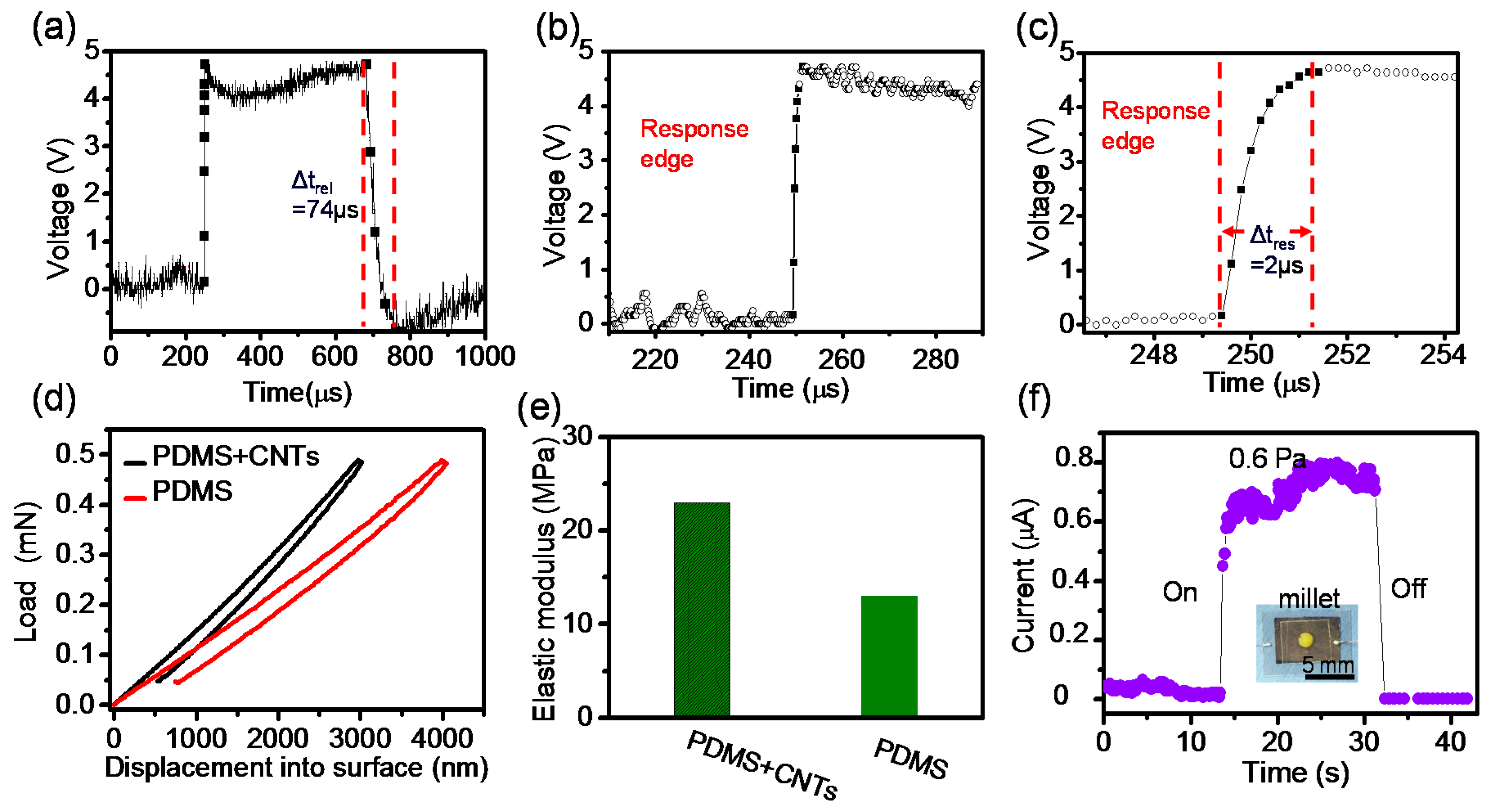 polymers free full text high performance pressure sensor for machanical vibration