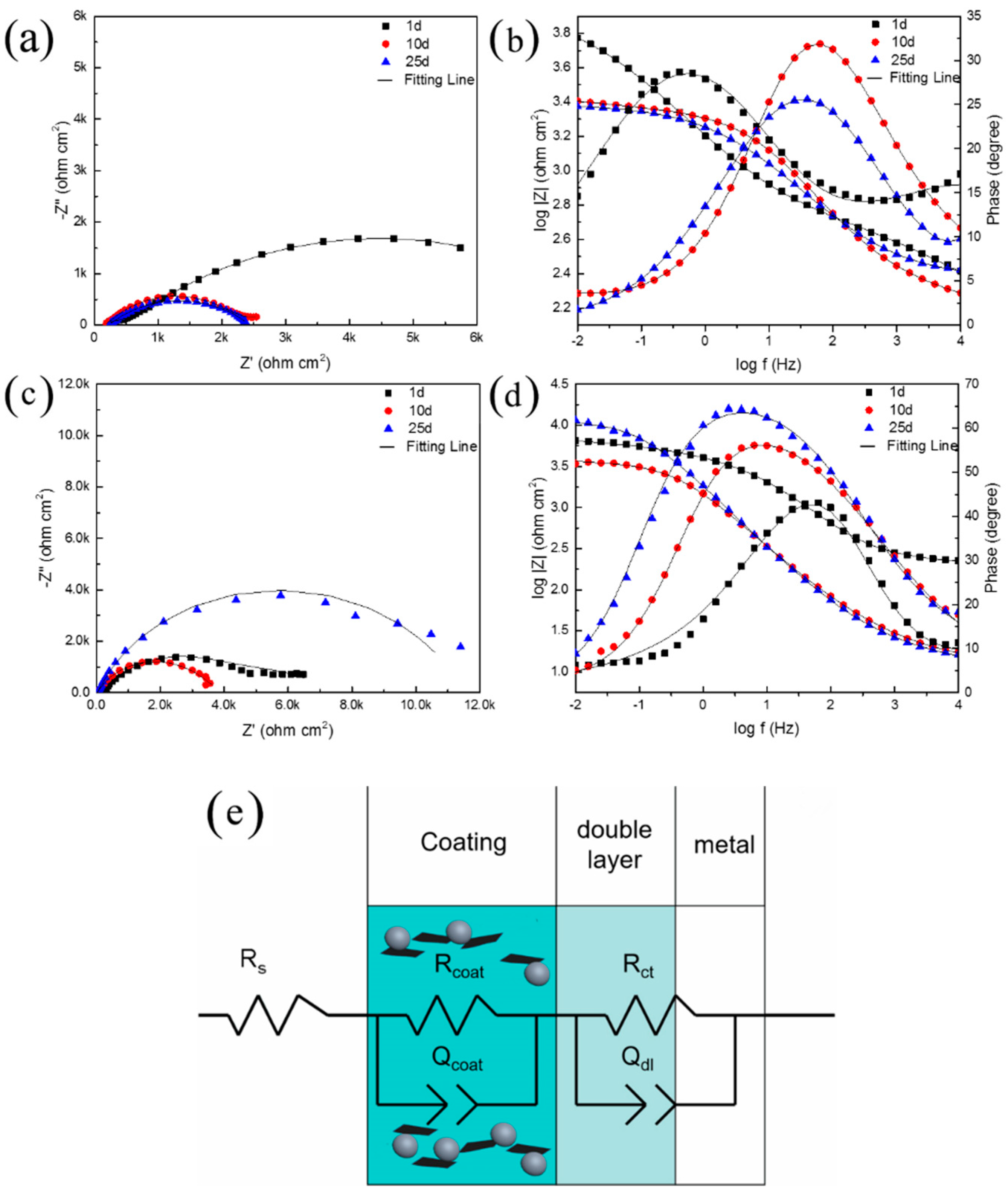 Polymers 10 00591 g004 550