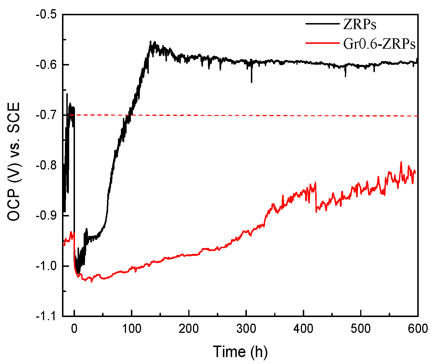 Polymers 10 00591 g005 550
