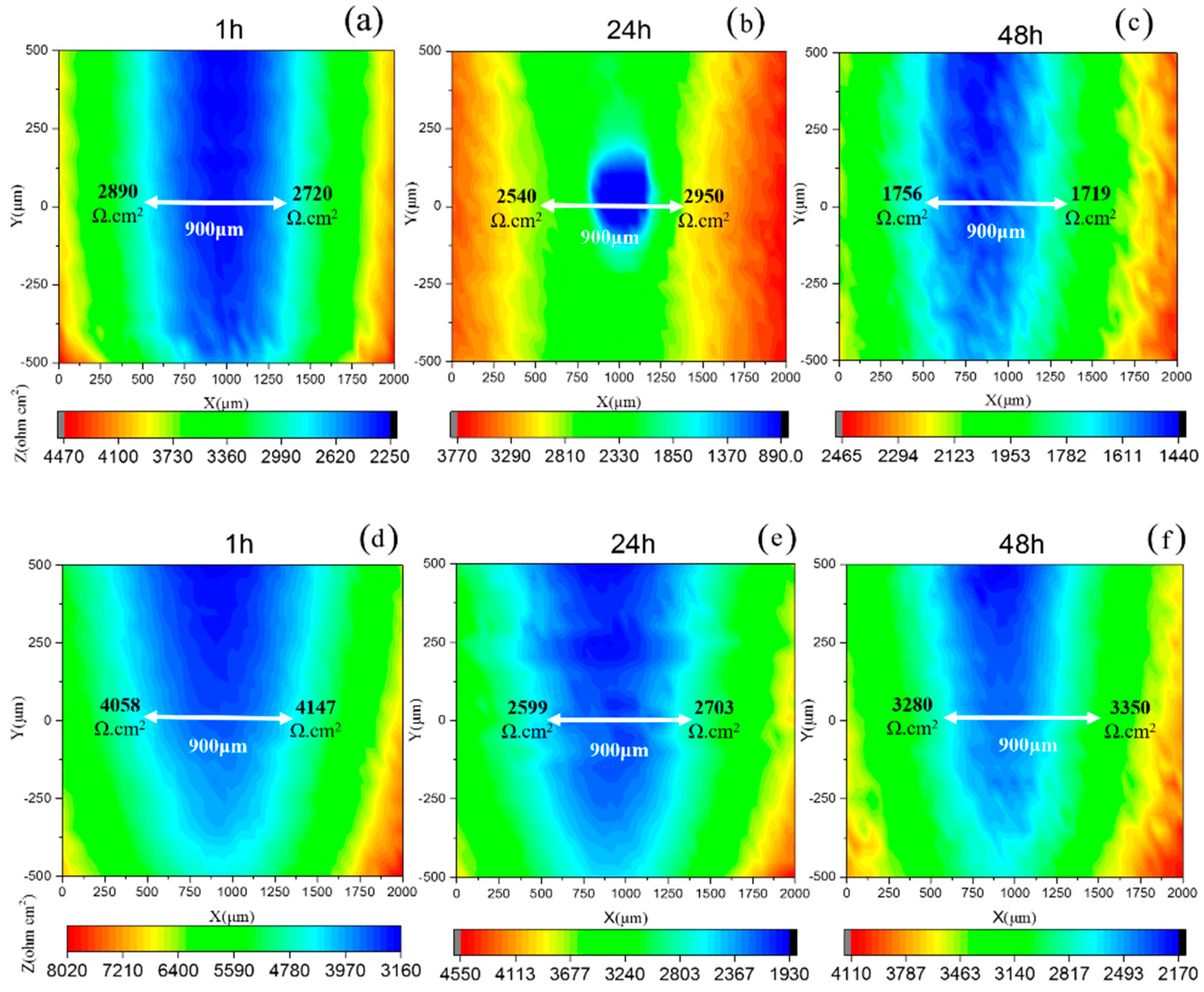 Polymers 10 00591 g006 550