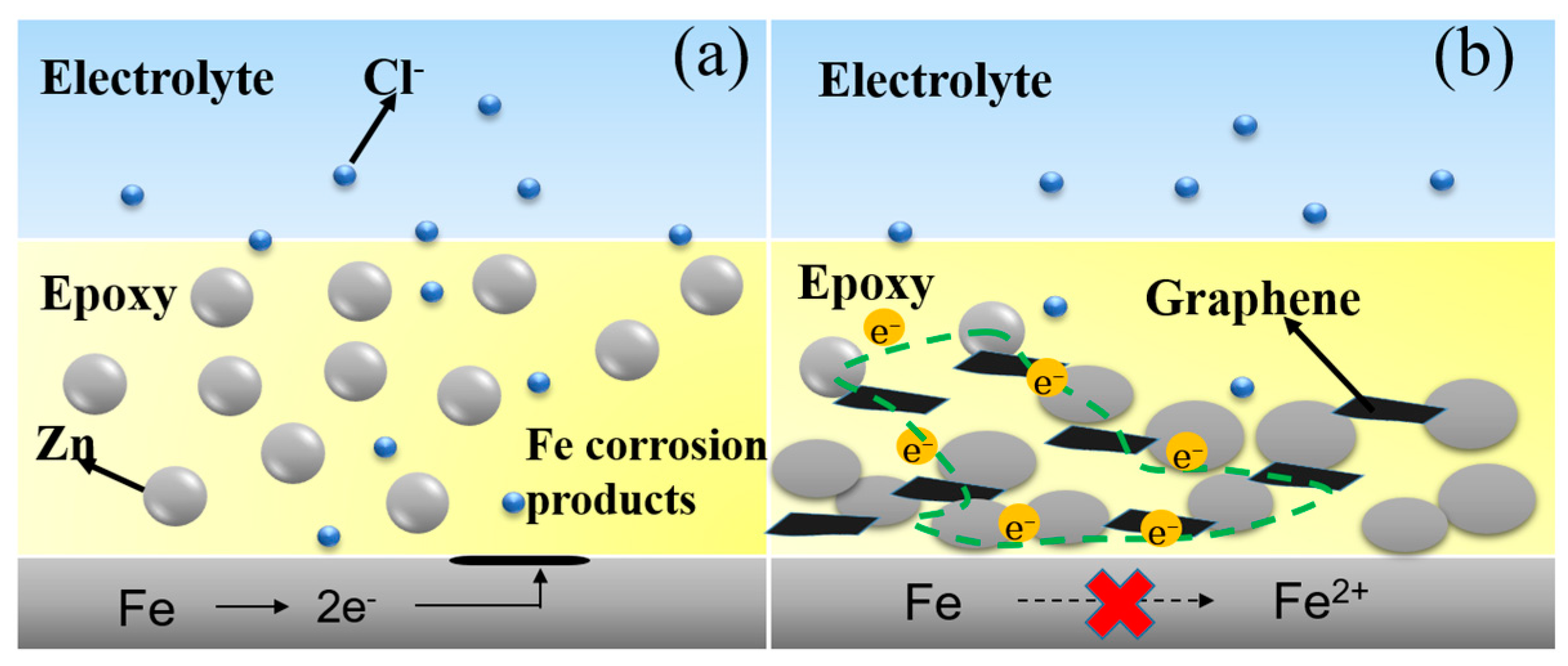 Polymers 10 00591 g007 550