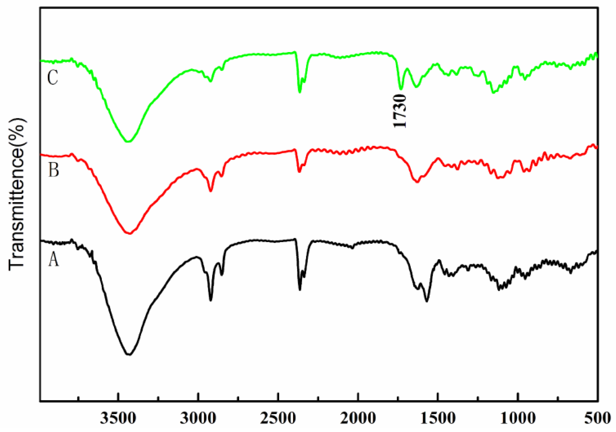 Polymers 10 00594 g001