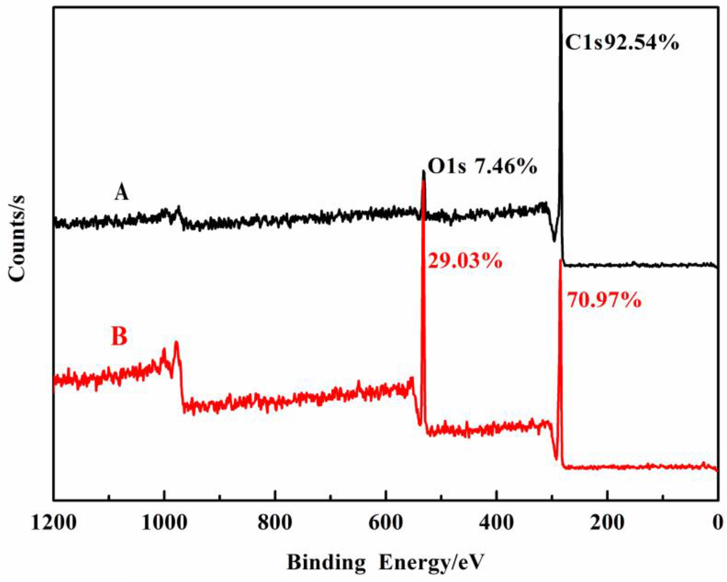 Polymers 10 00594 g003