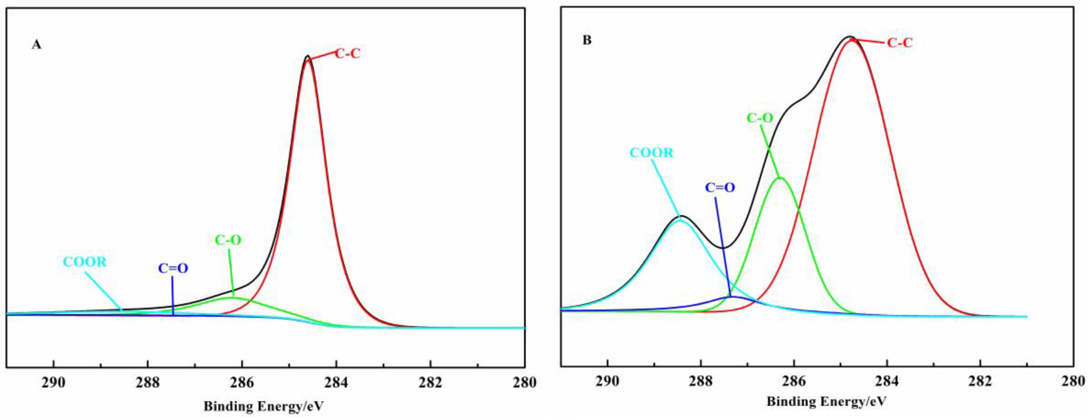 Polymers 10 00594 g004