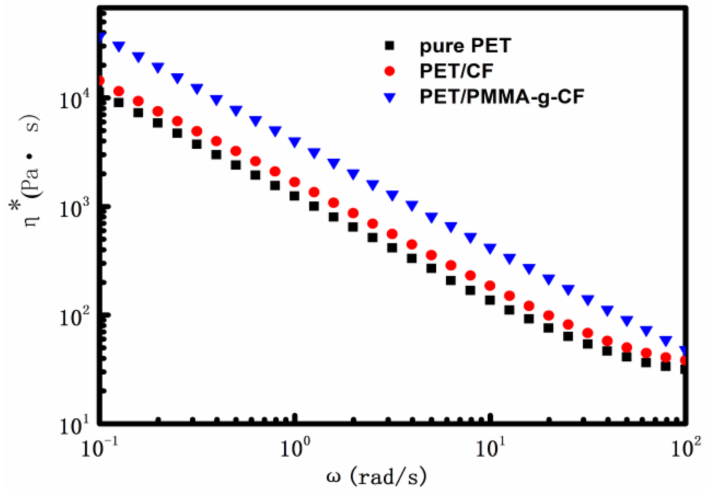 Polymers 10 00594 g005