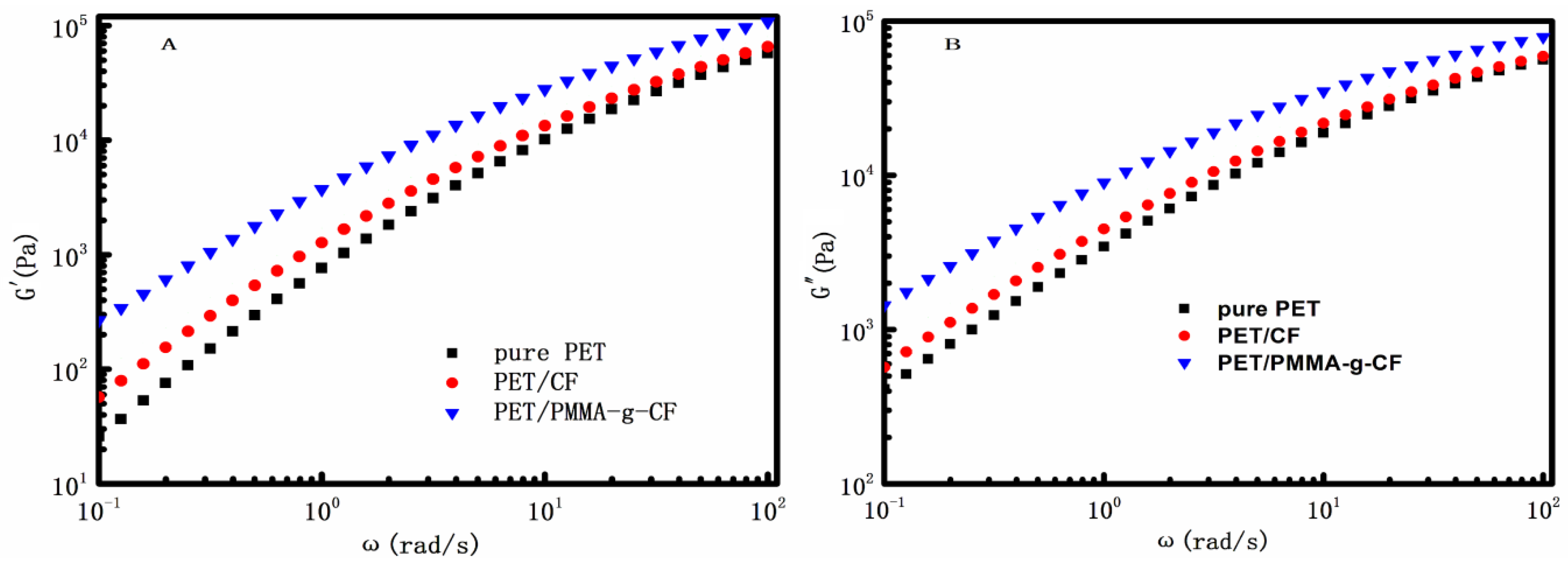 Polymers 10 00594 g006