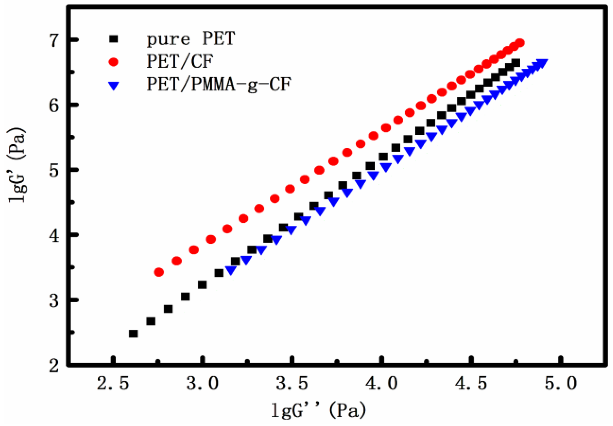 Polymers 10 00594 g007
