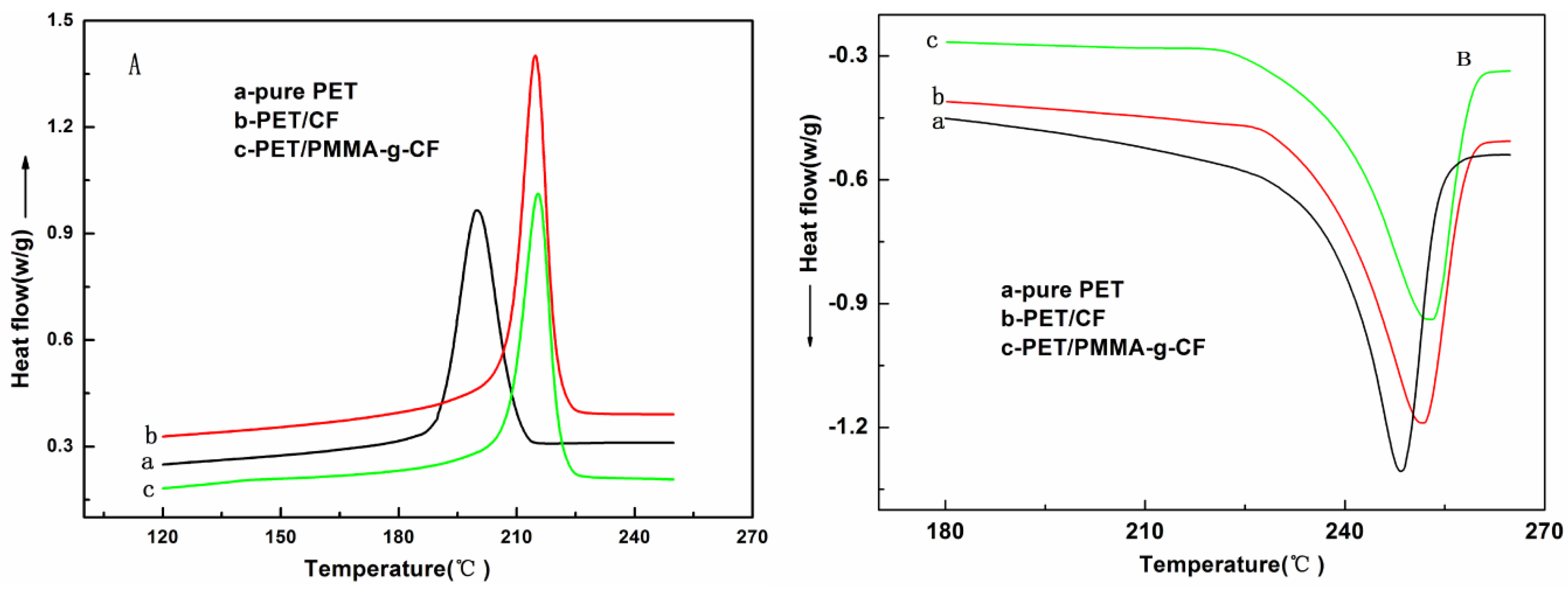Polymers 10 00594 g009