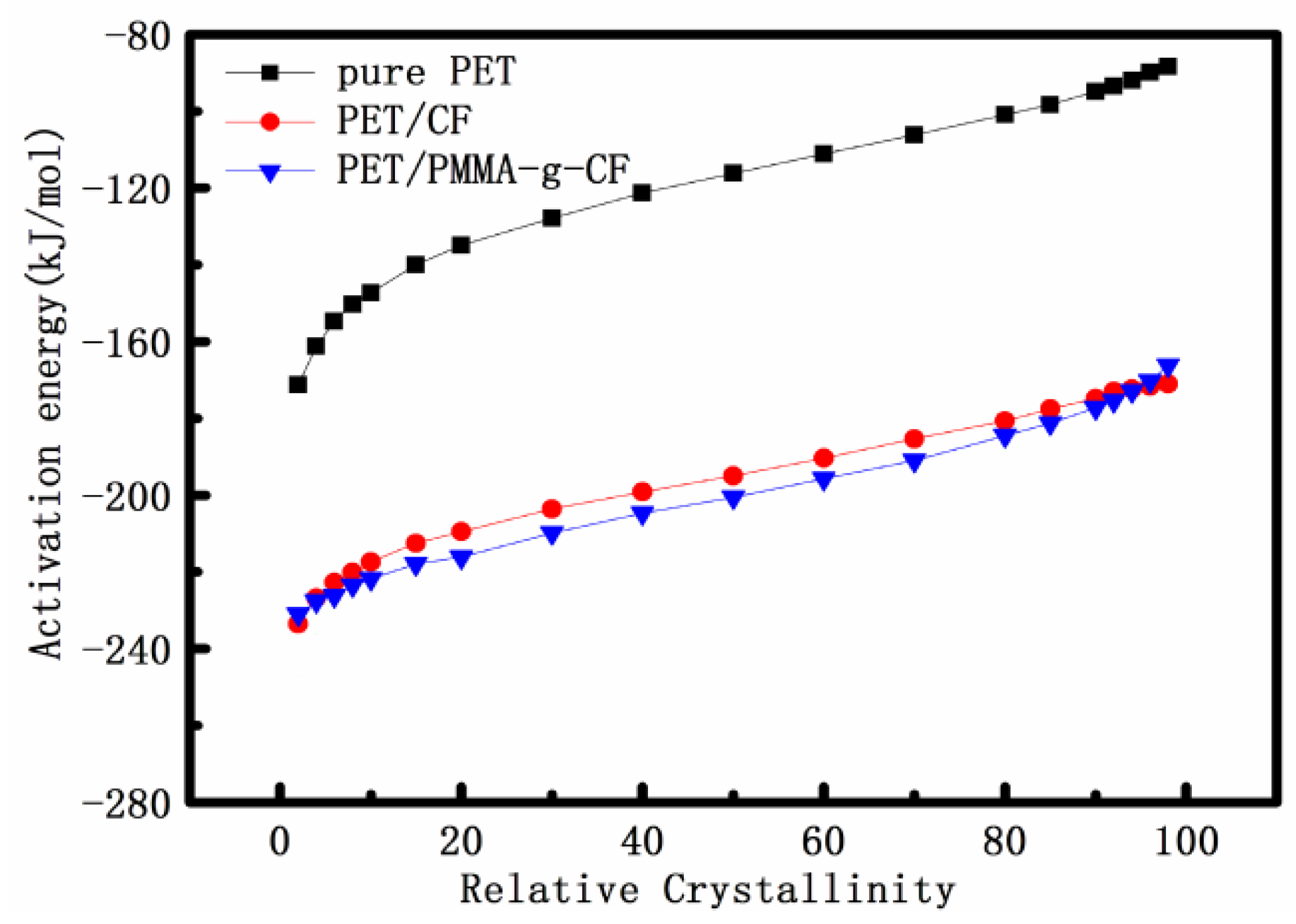 Polymers 10 00594 g012