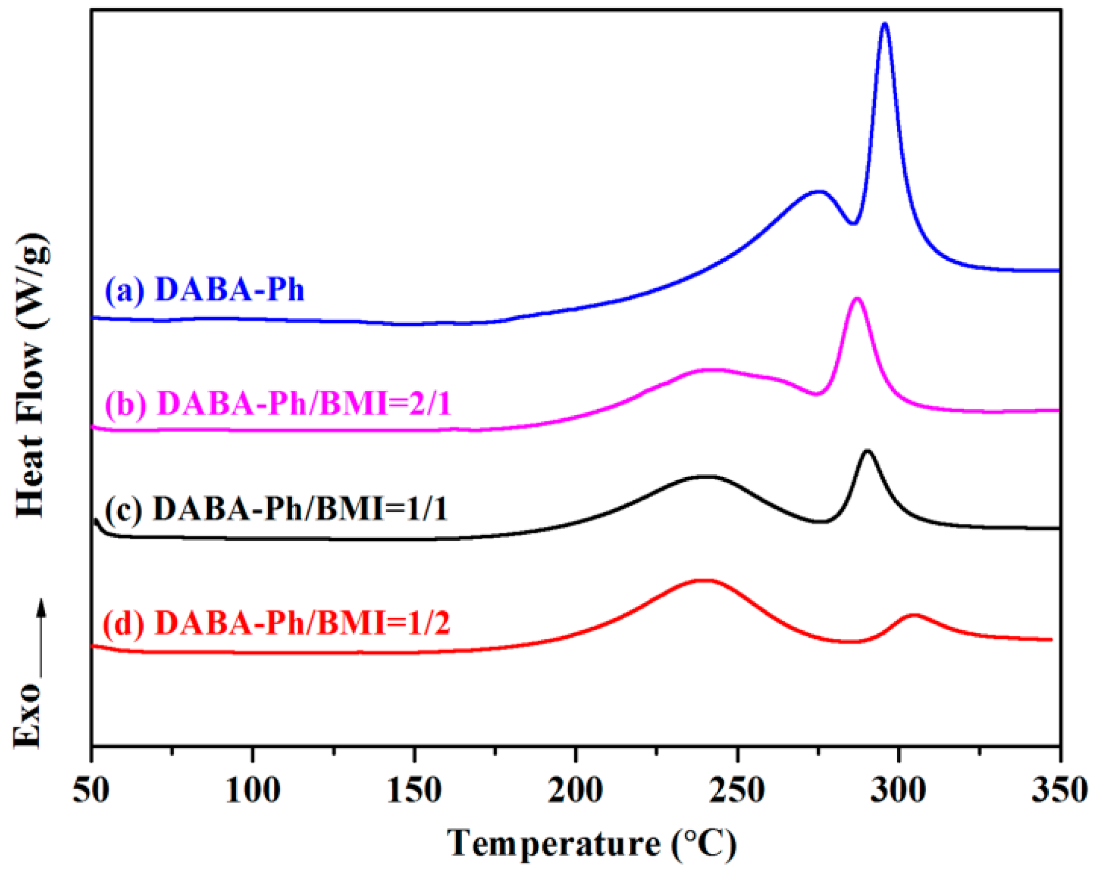 Polymers 10 00596 g001 Polymers 10 00596 g001