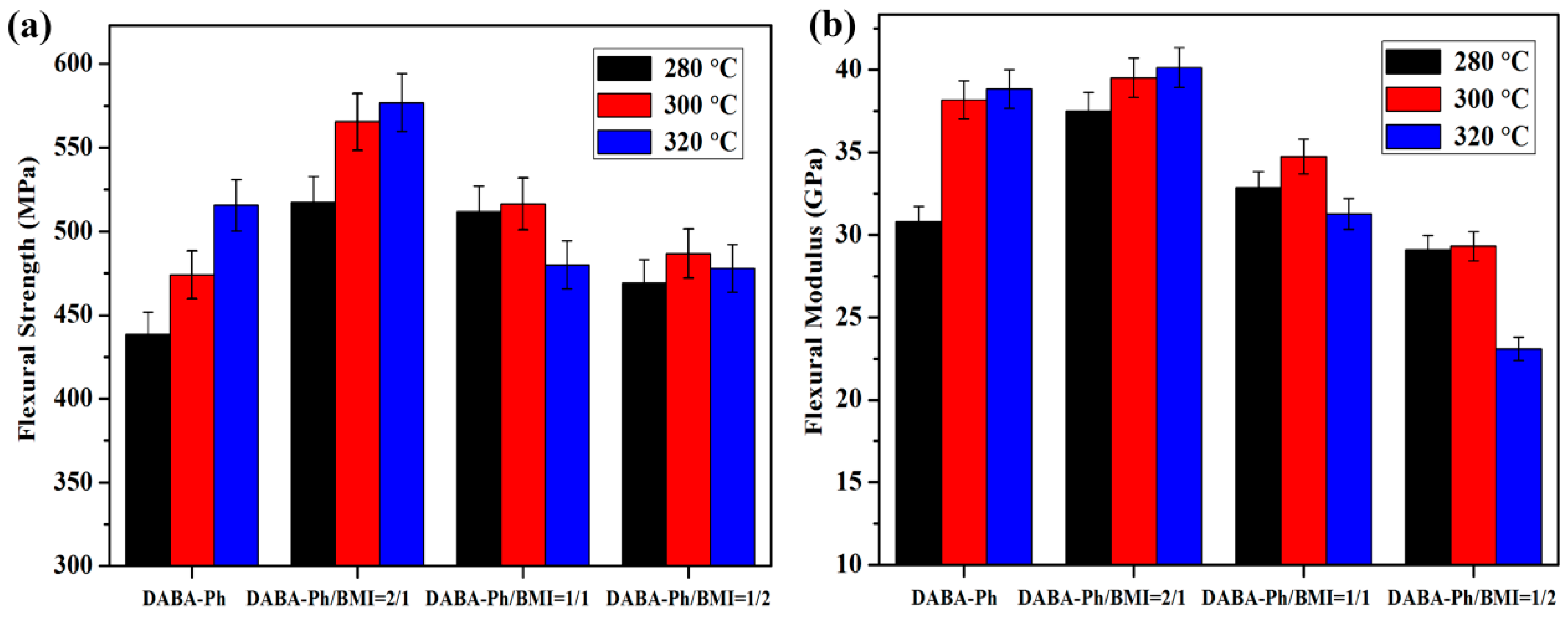 Polymers 10 00596 g005 Polymers 10 00596 g005