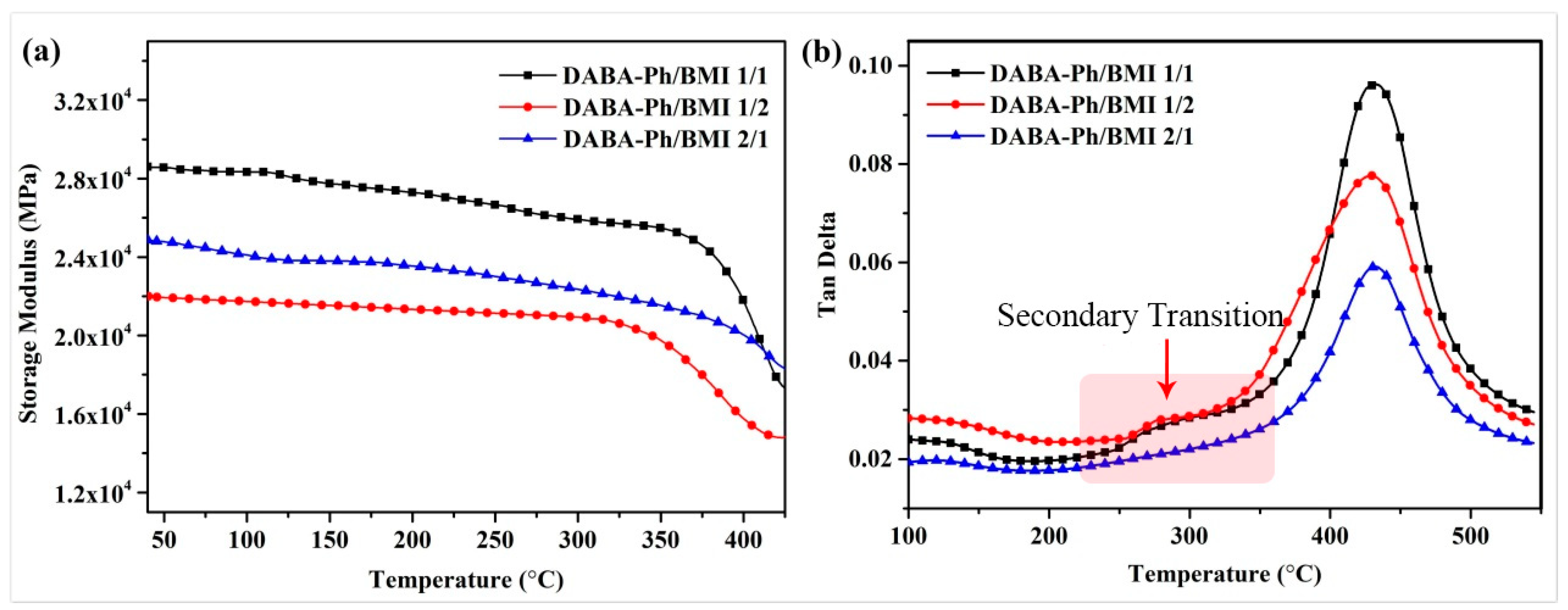 Polymers 10 00596 g007 Polymers 10 00596 g007