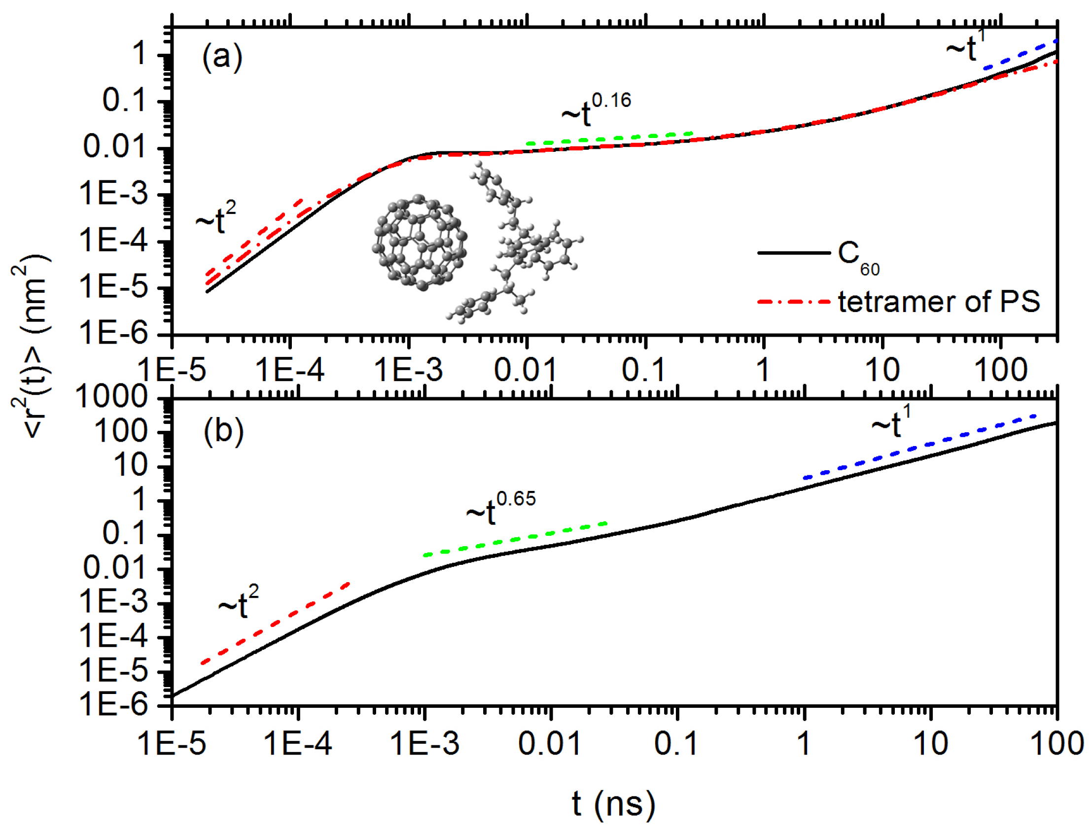 Polymers 10 00598 g005