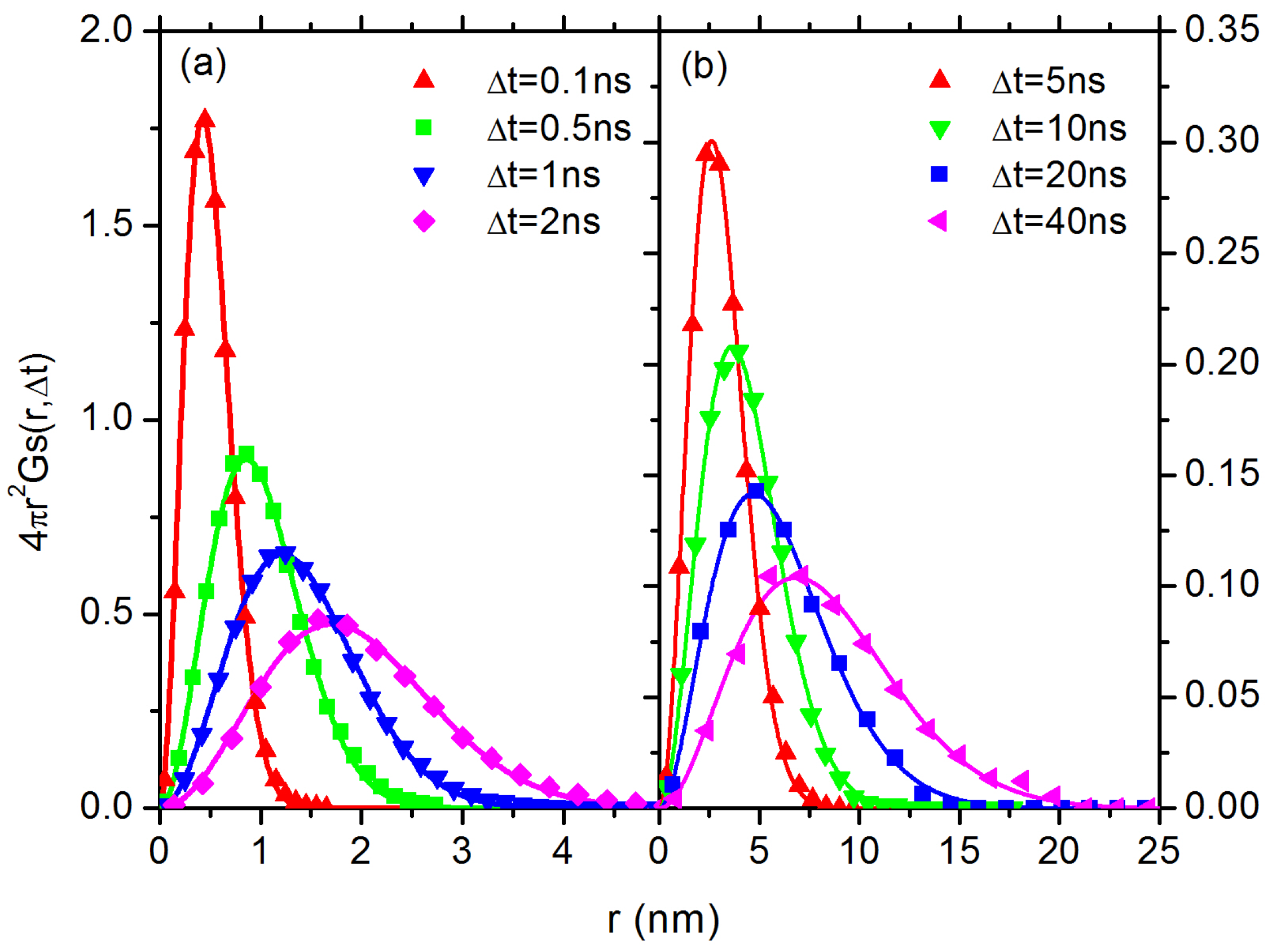 Polymers 10 00598 g006