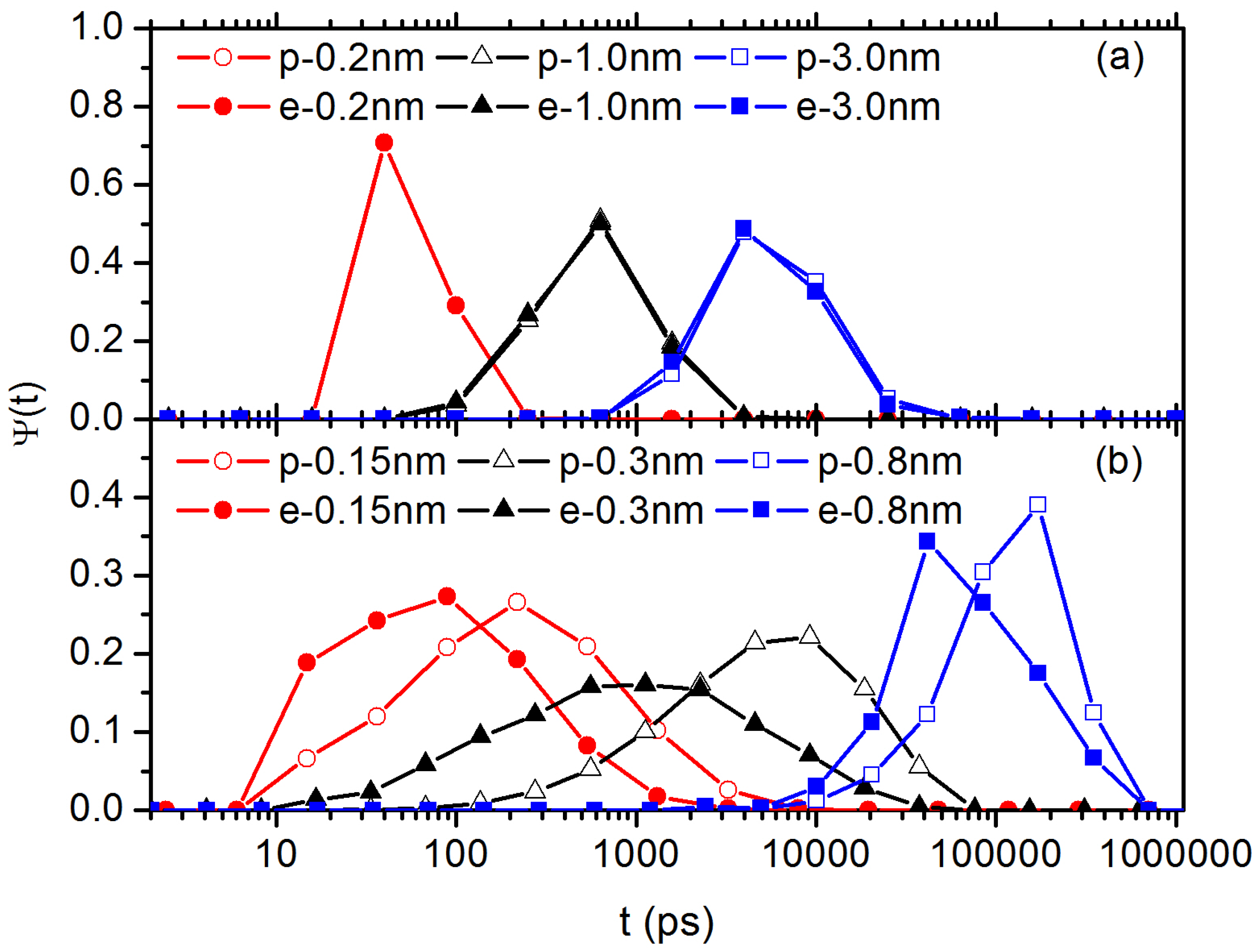 Polymers 10 00598 g009