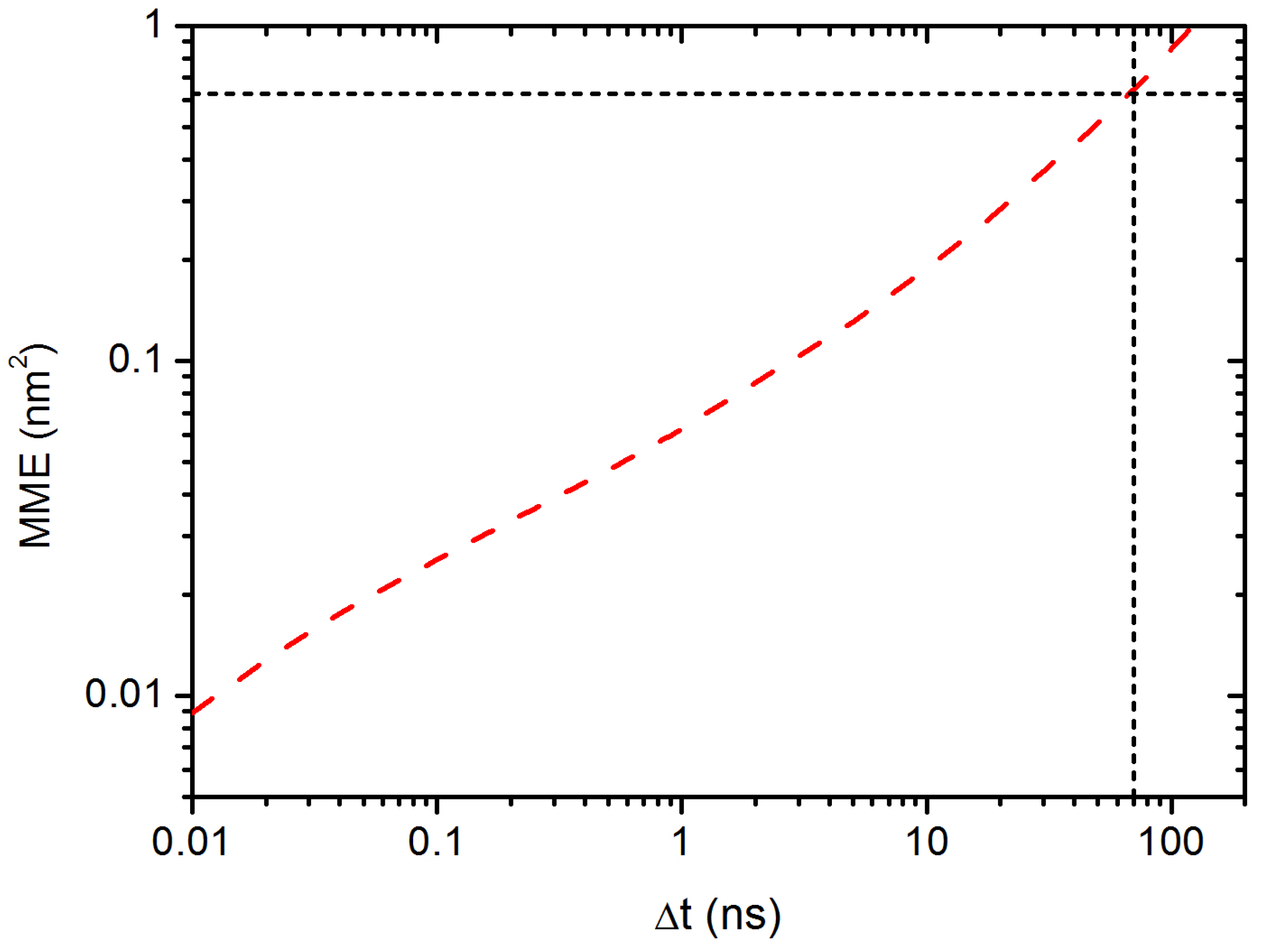 Polymers 10 00598 g010