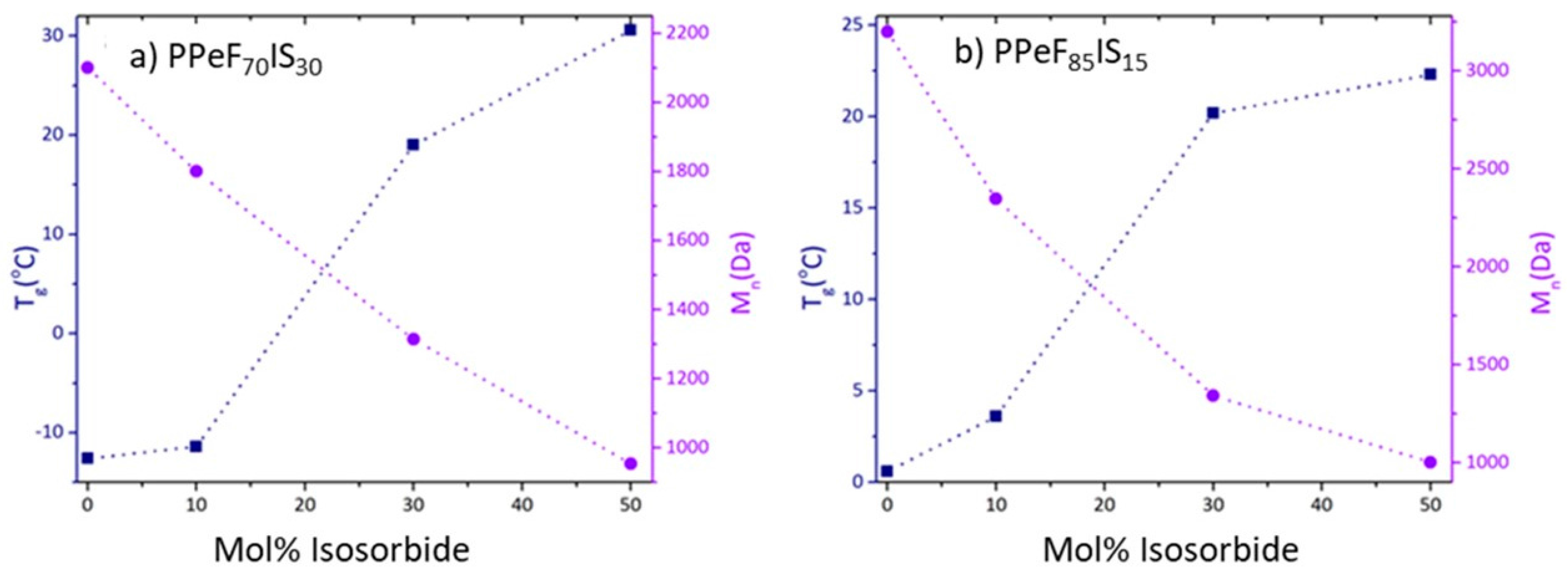 Polymers 10 00600 g006